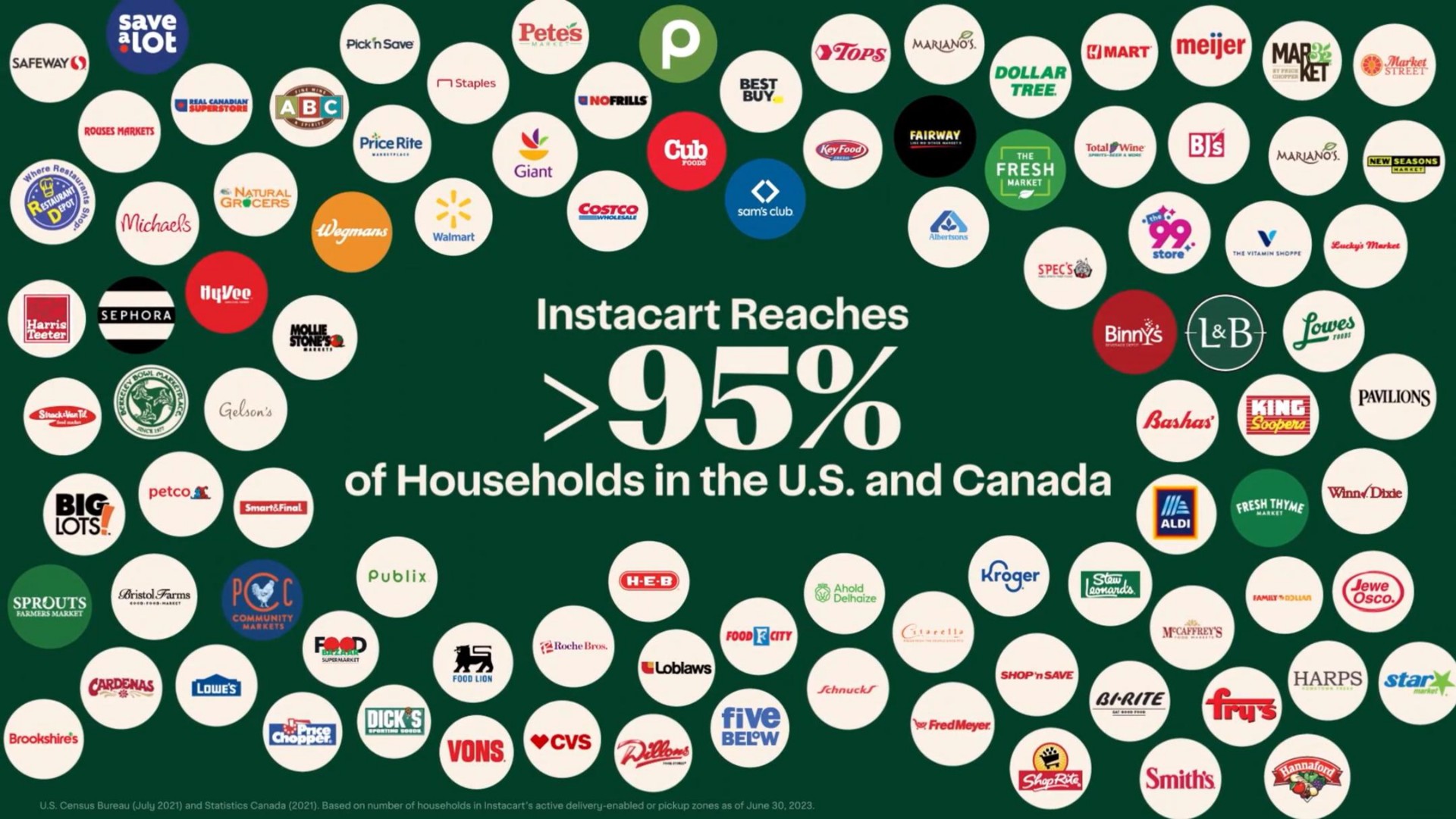 reaches of households in the and canada be | Instacart