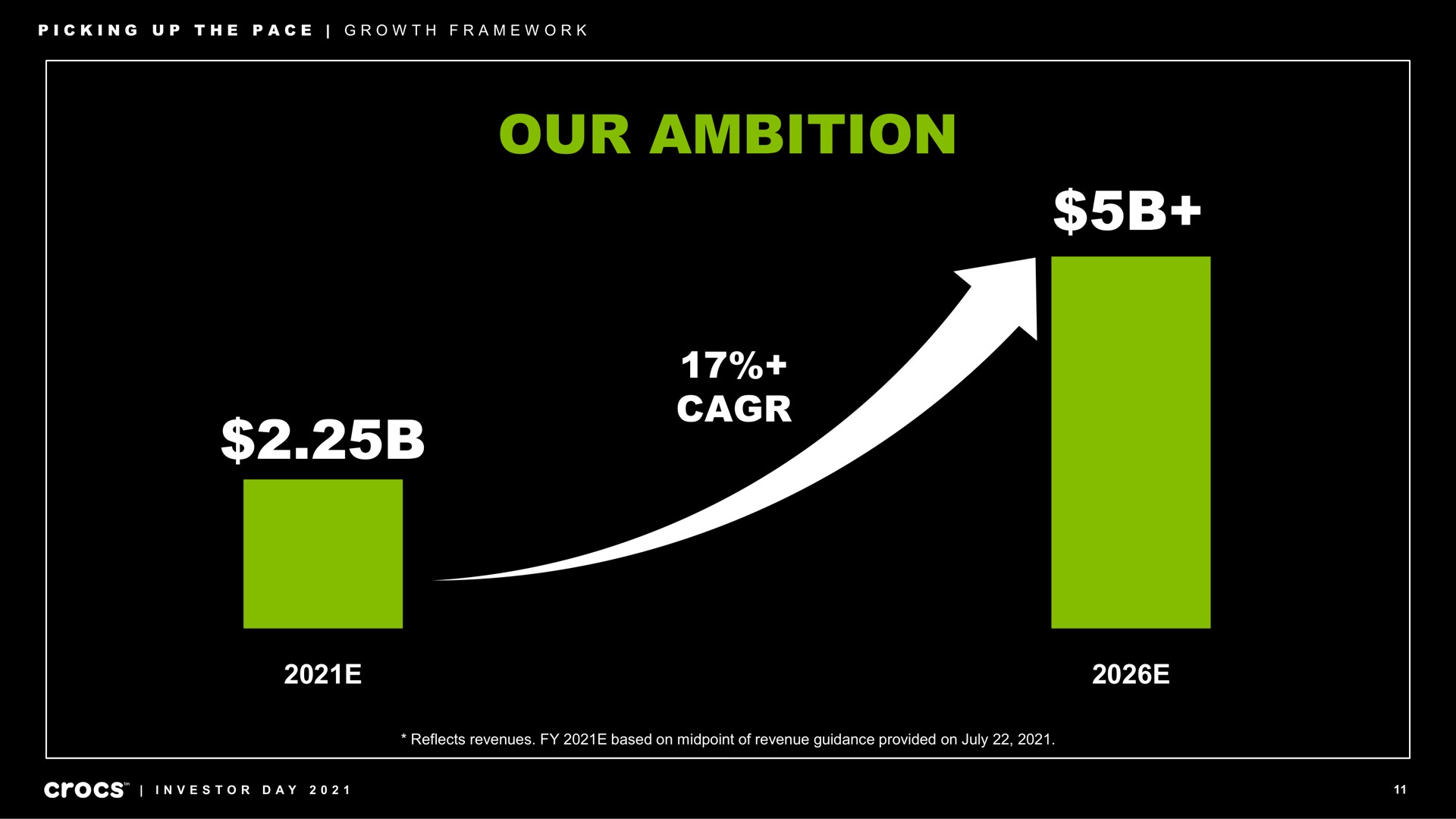 our ambition picking up the pace growth framework investor day | Crocs