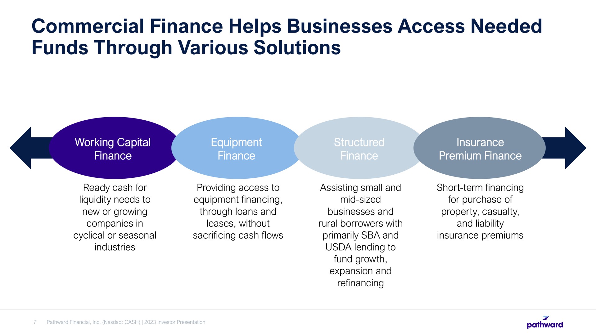 commercial finance helps businesses access needed funds through various solutions a | Pathward Financial