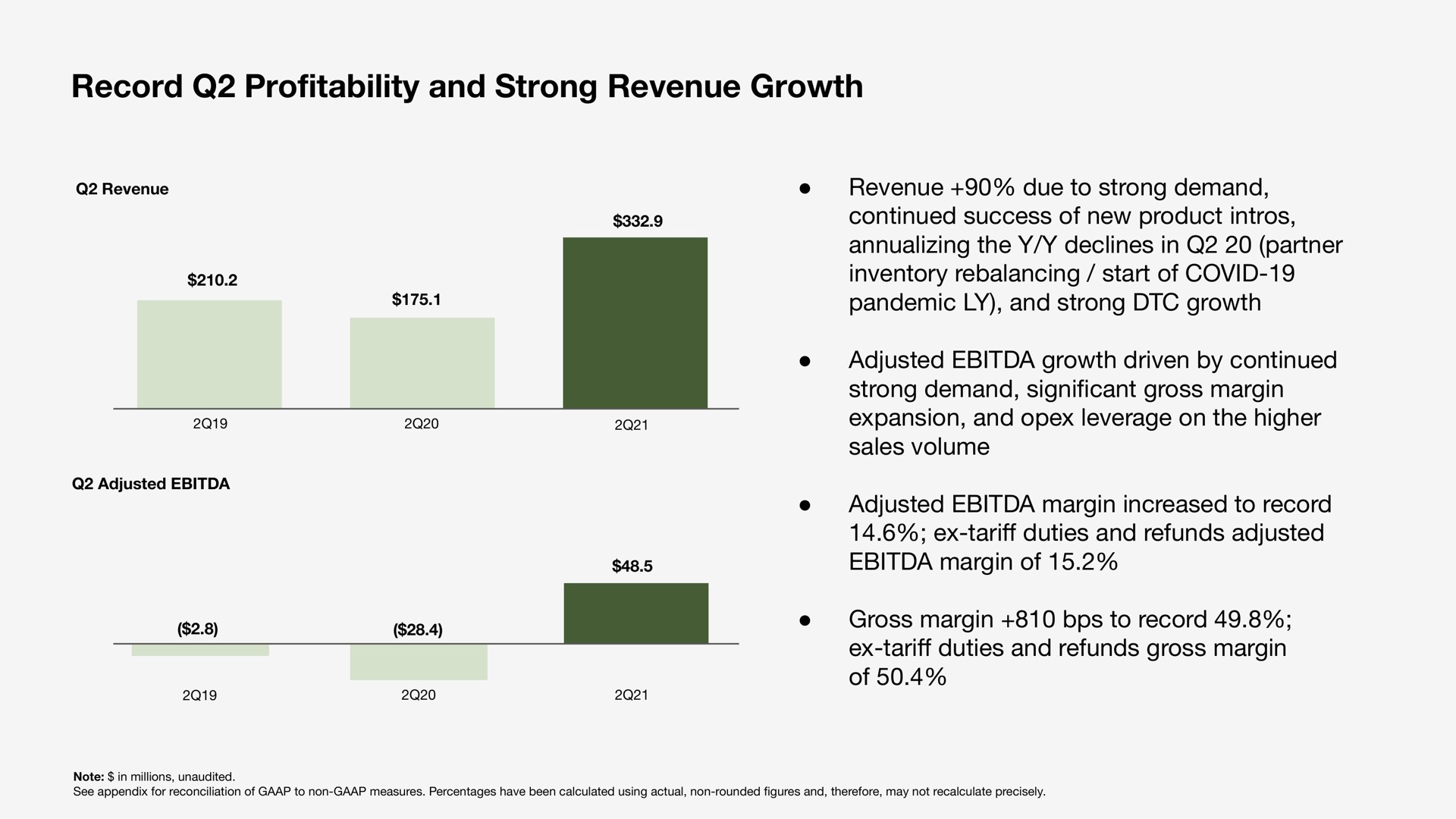record pro and strong revenue growth profitability gross margin to | Sonos