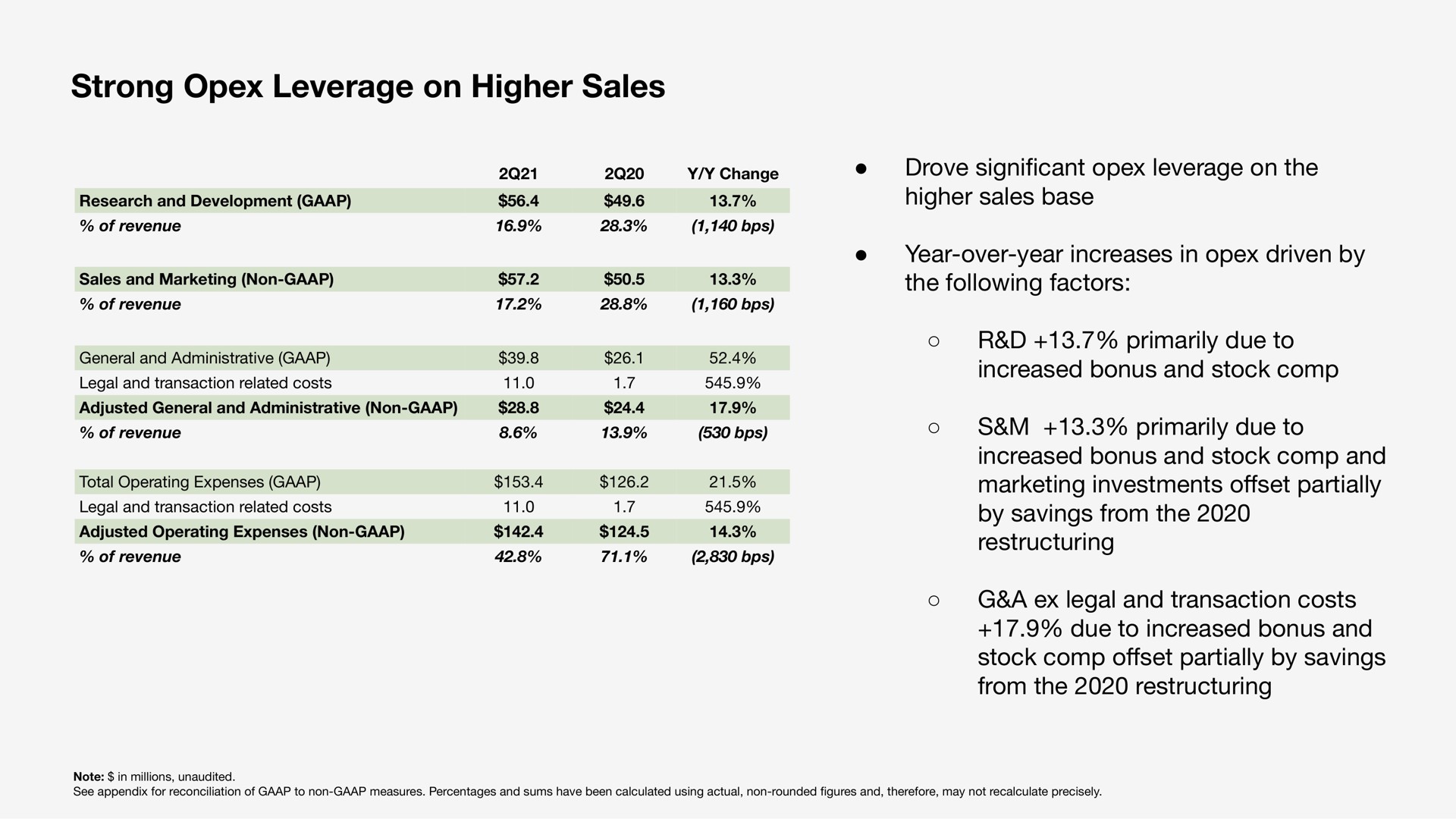 strong leverage on higher sales | Sonos