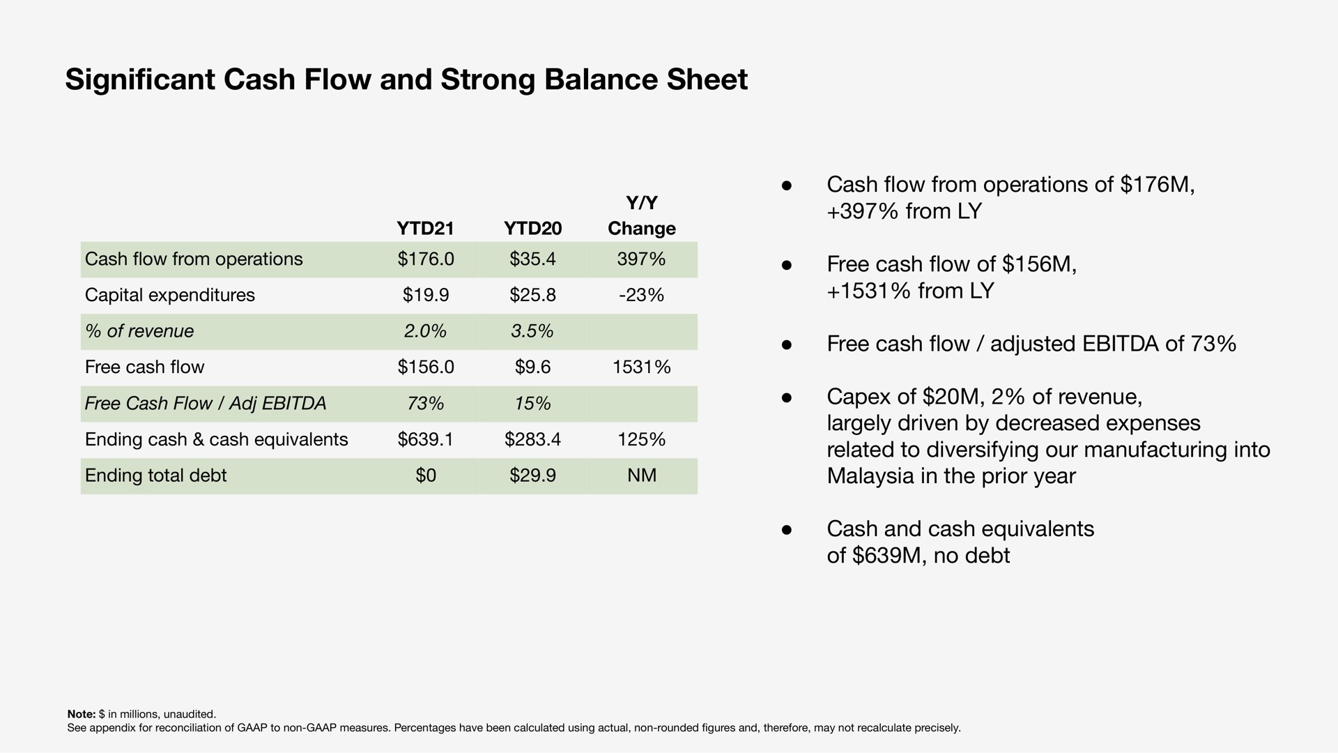 cant cash flow and strong balance sheet significant | Sonos