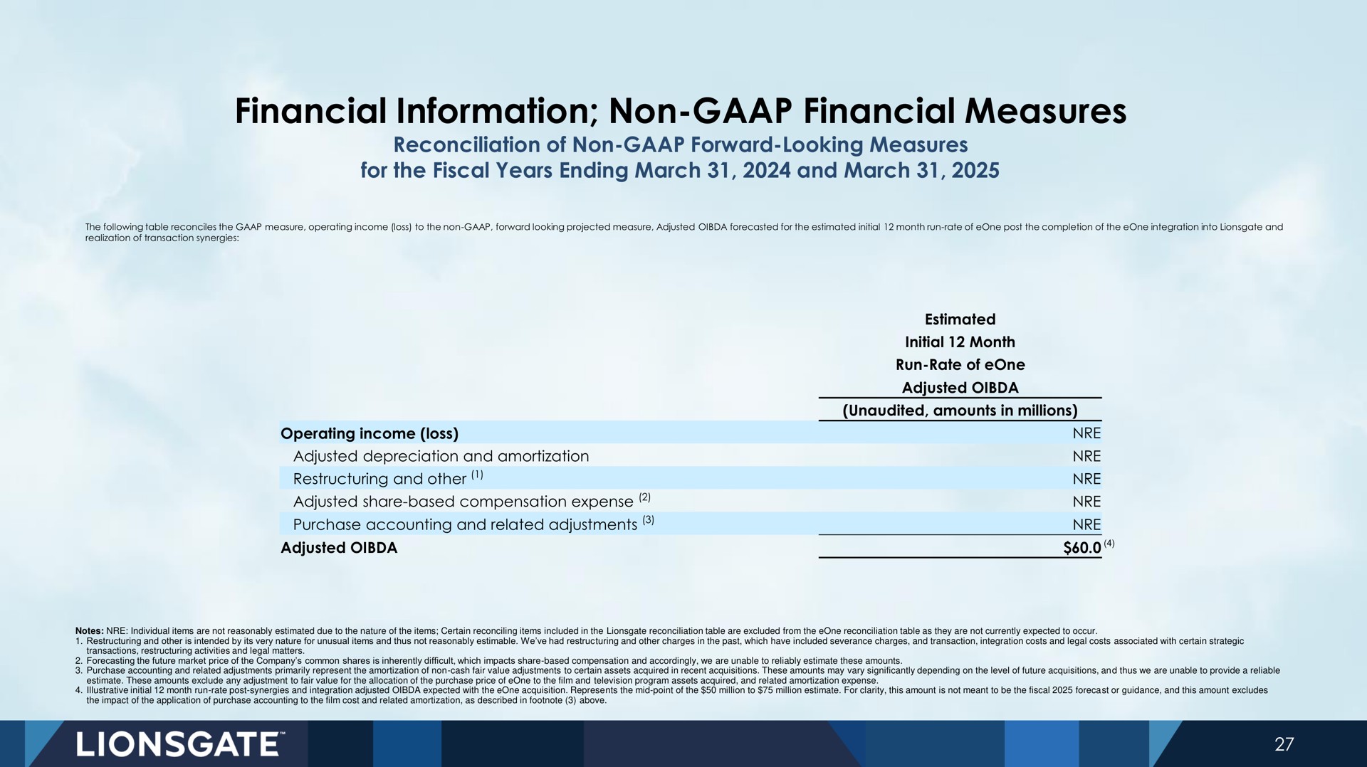 financial information non financial measures | Lionsgate