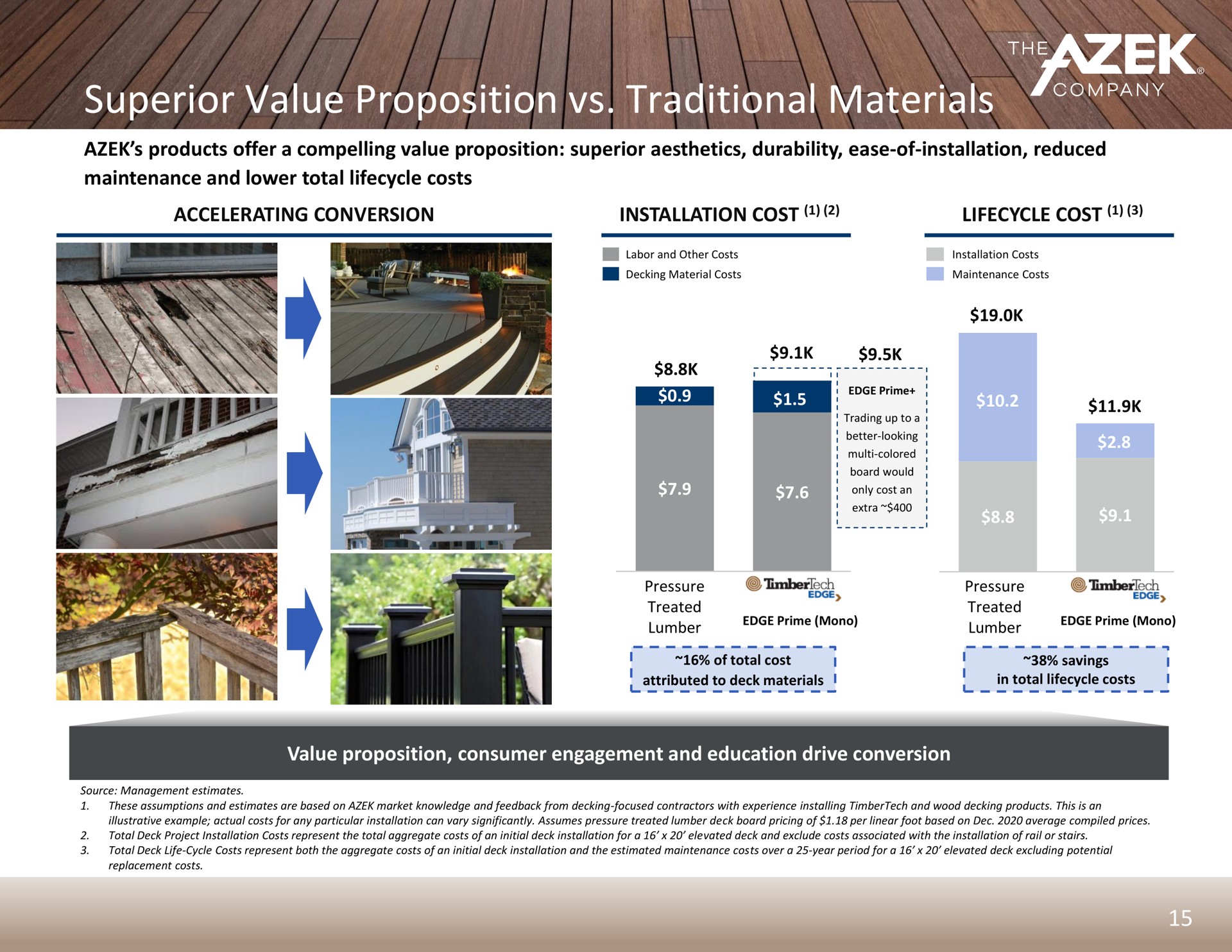 superior value proposition traditional materials a | Azek
