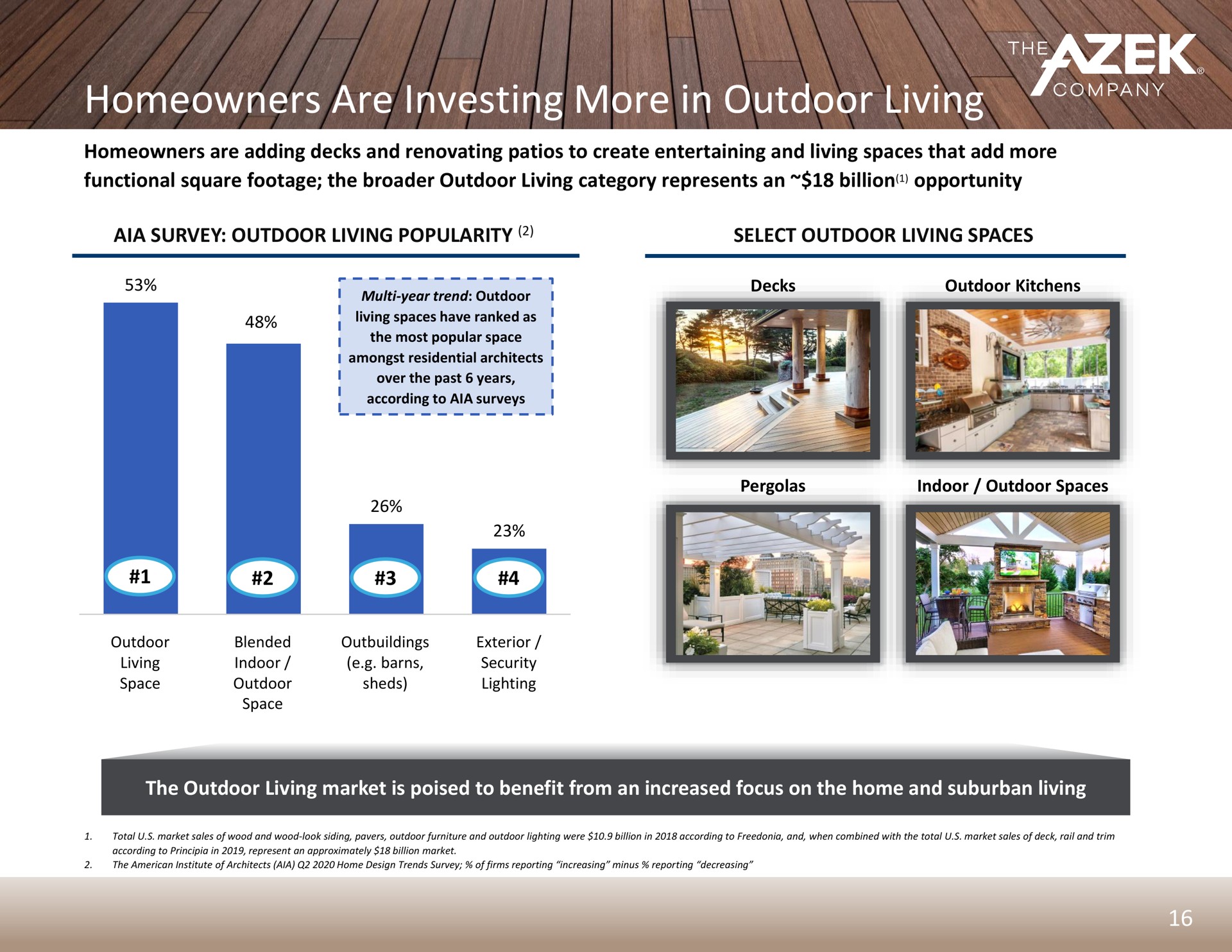 homeowners are investing more in outdoor living a | Azek
