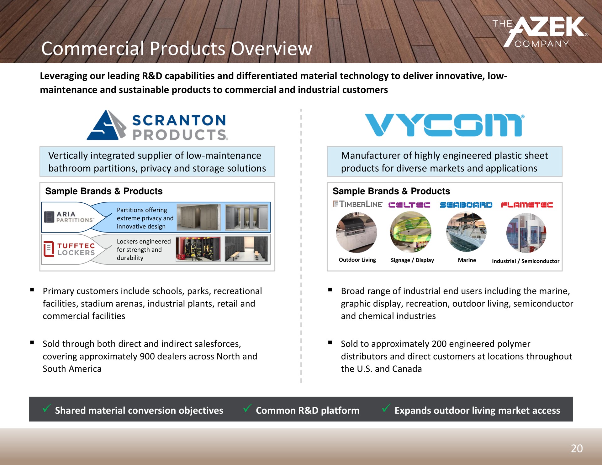 commercial products overview fats | Azek