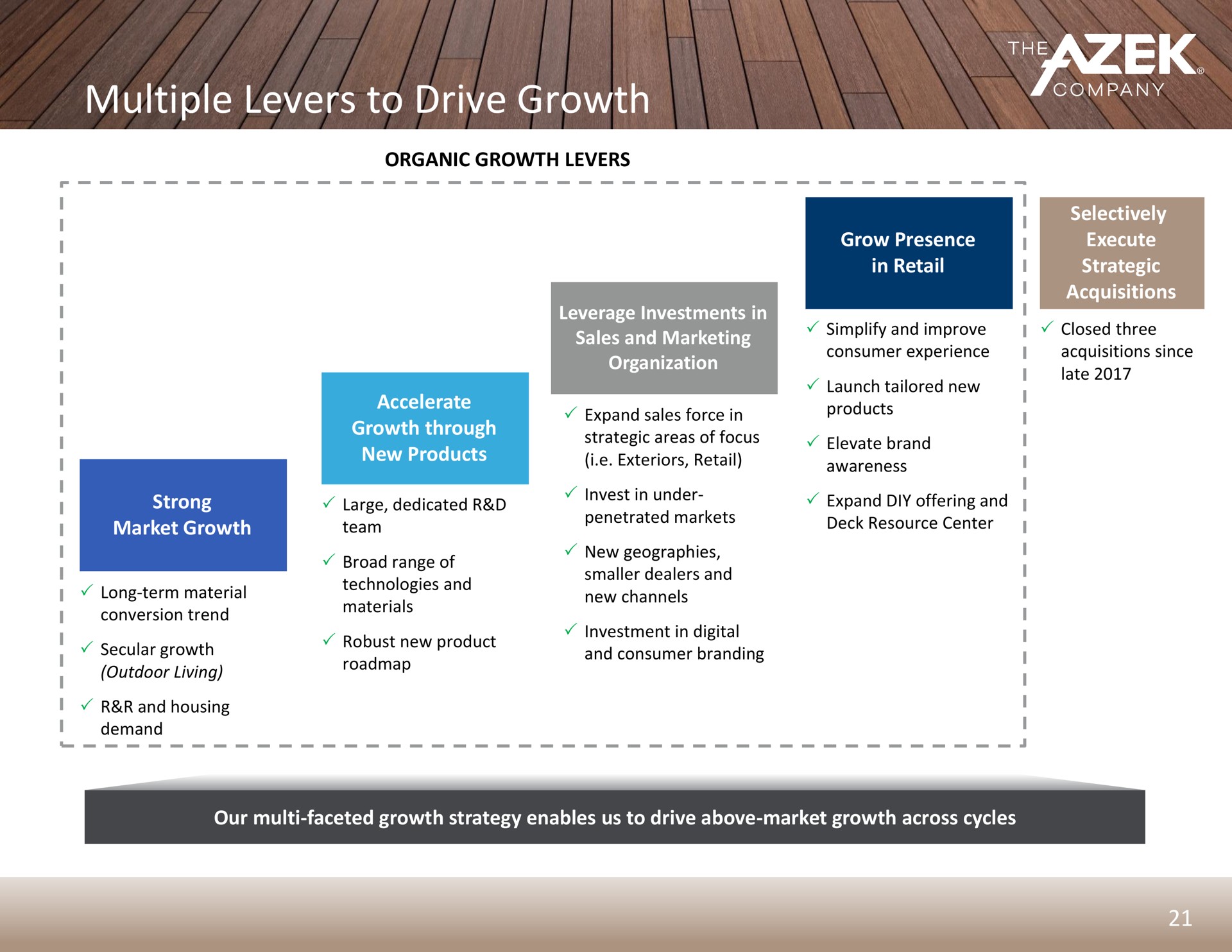 multiple levers to drive growth | Azek