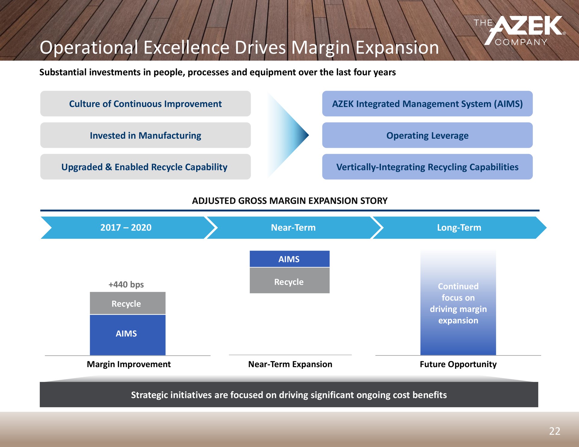 operational excellence drives margin expansion | Azek