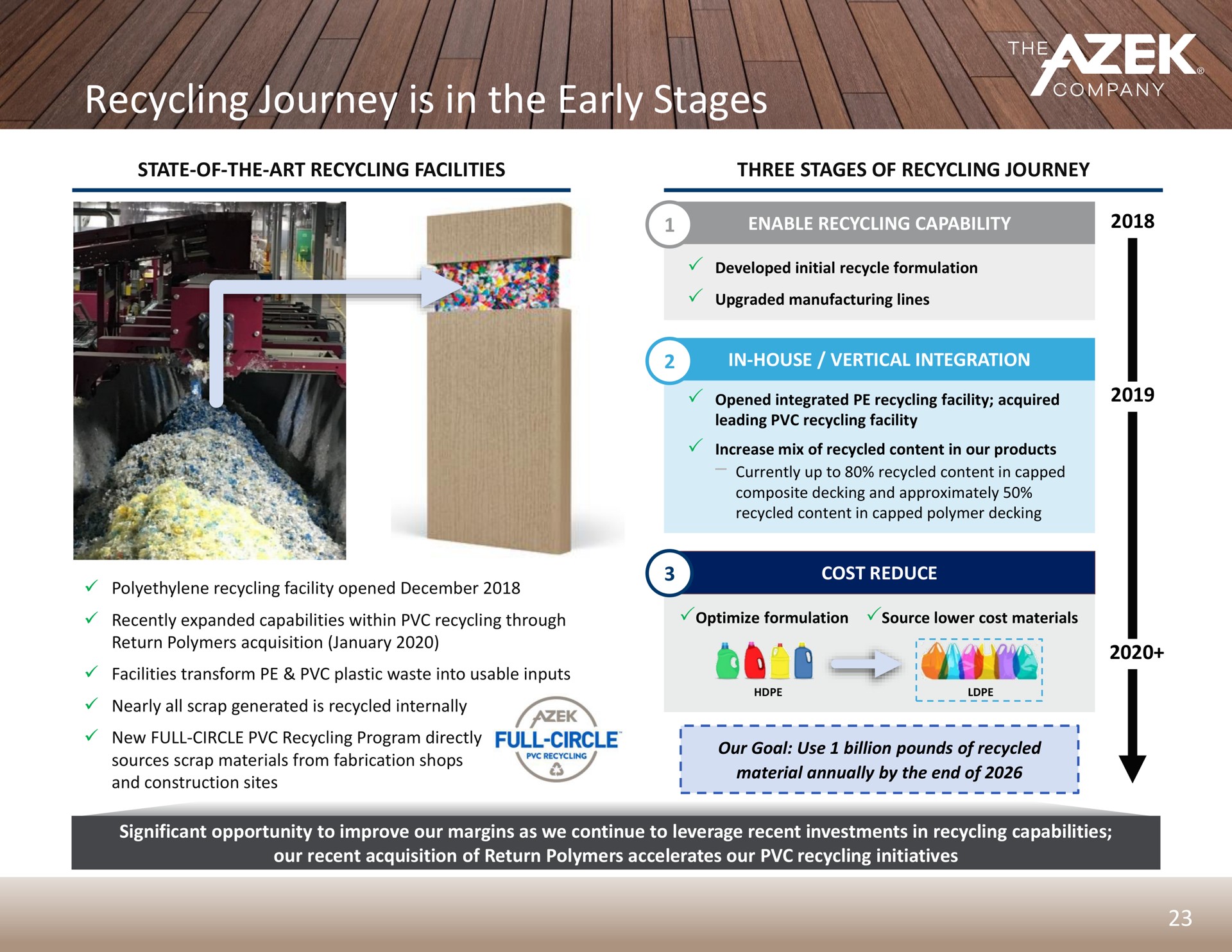 recycling journey is in the early stages a | Azek