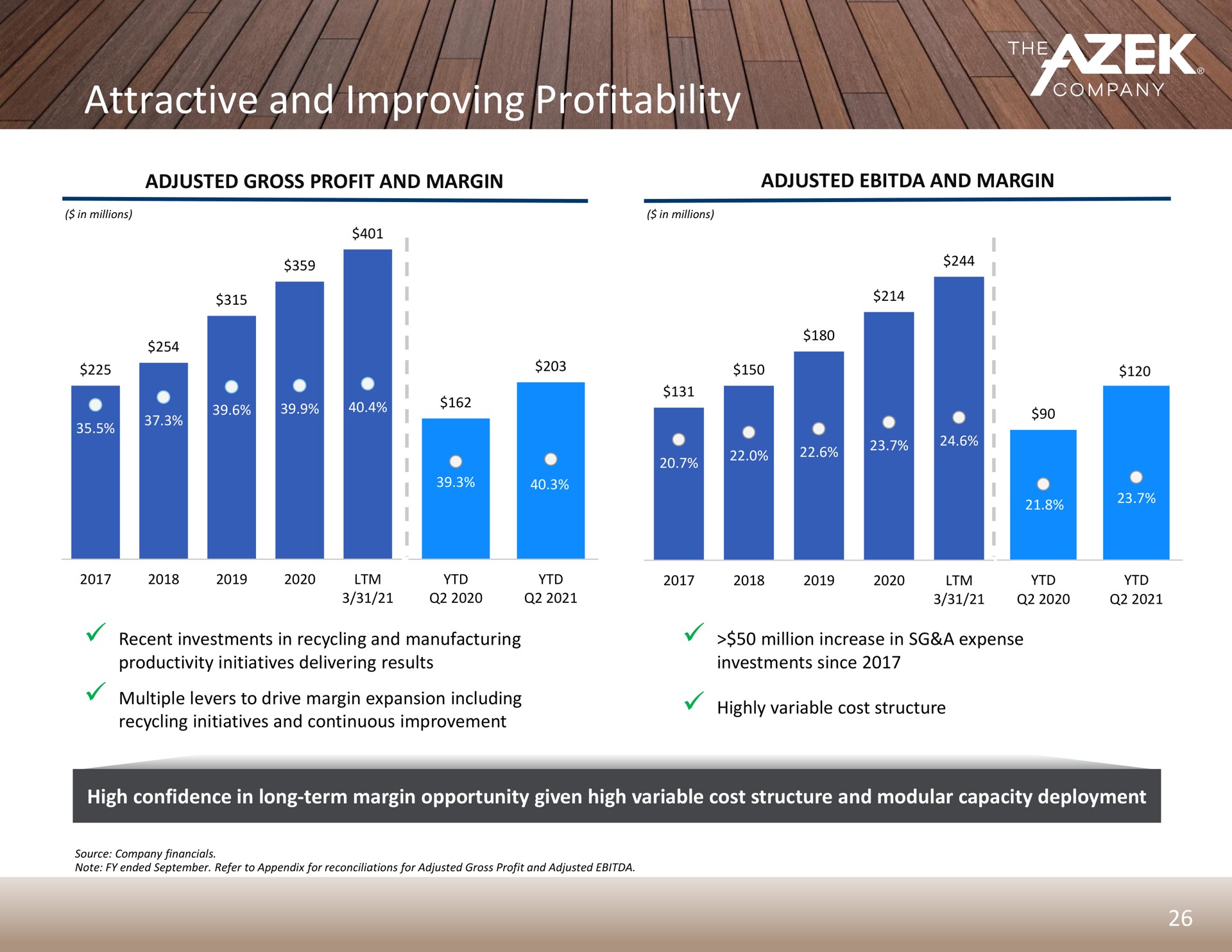 attractive and improving profitability | Azek
