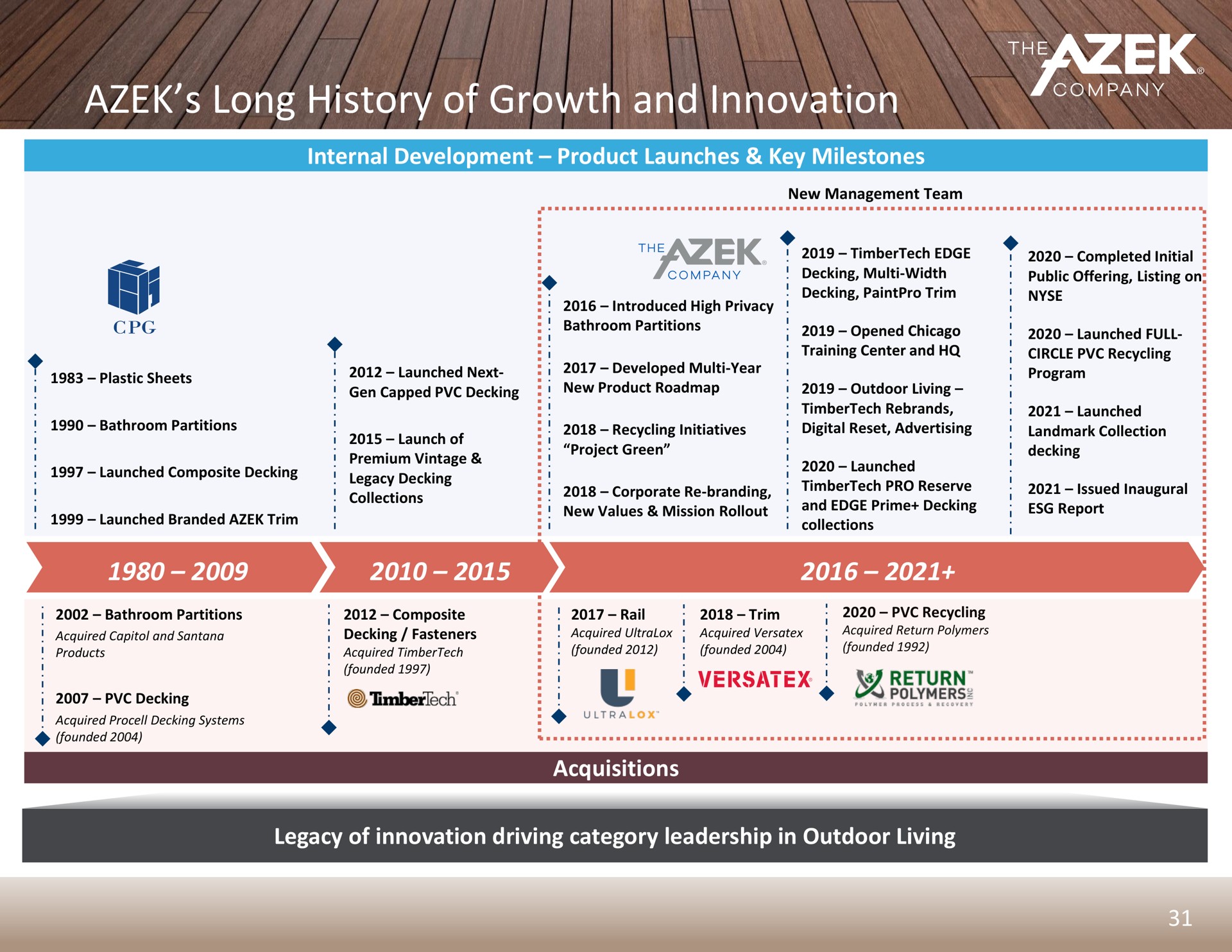 long history of growth and innovation | Azek