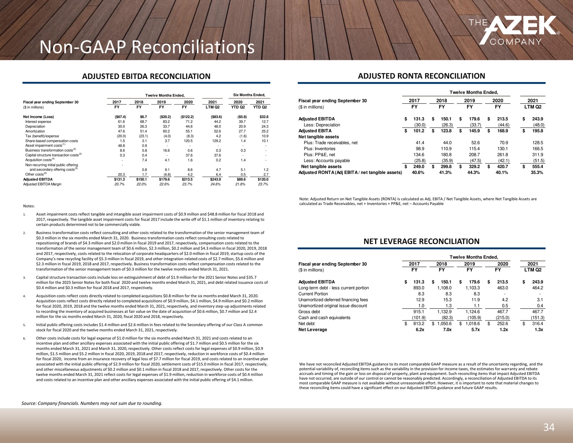 non reconciliations | Azek