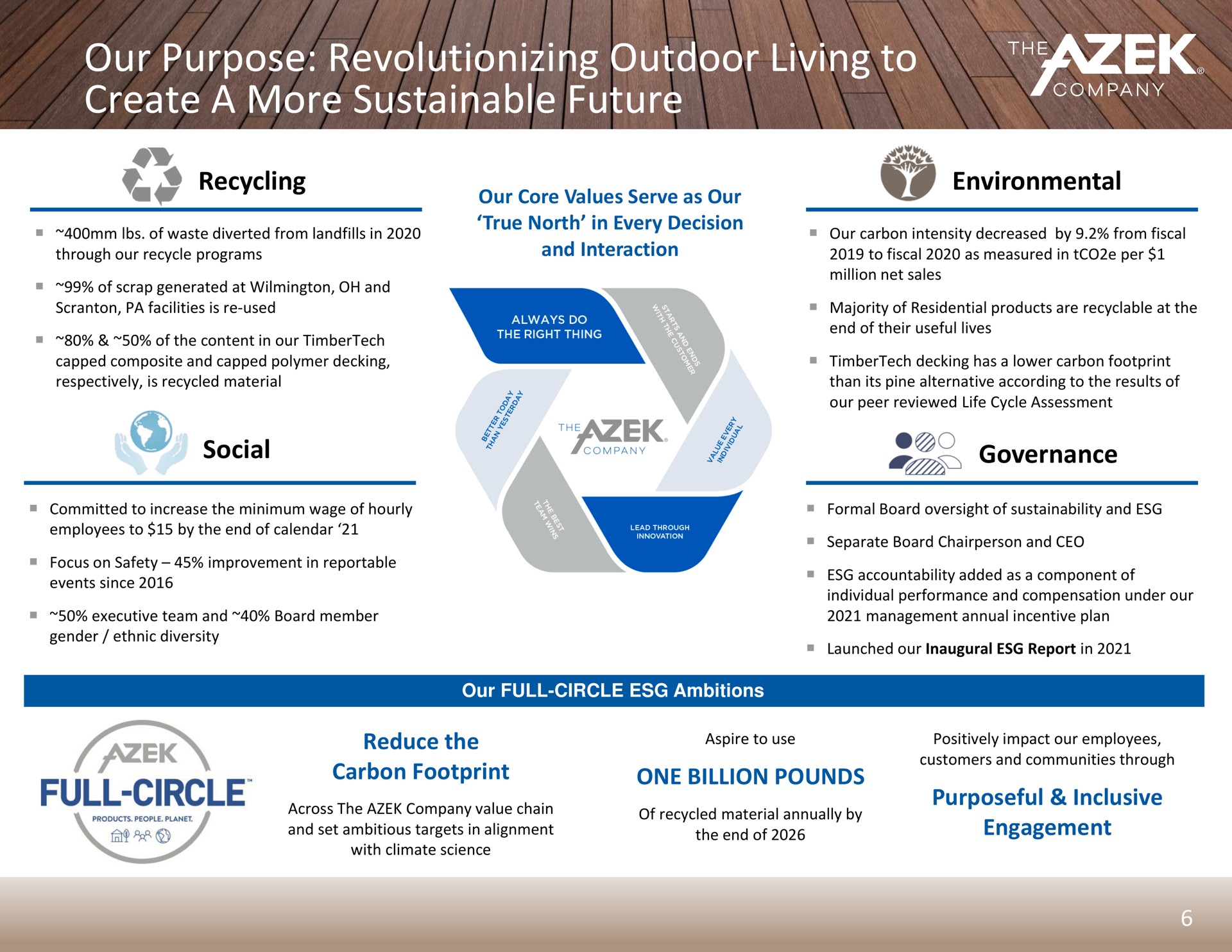 our purpose revolutionizing outdoor living to create a more sustainable future recycling social environmental governance | Azek