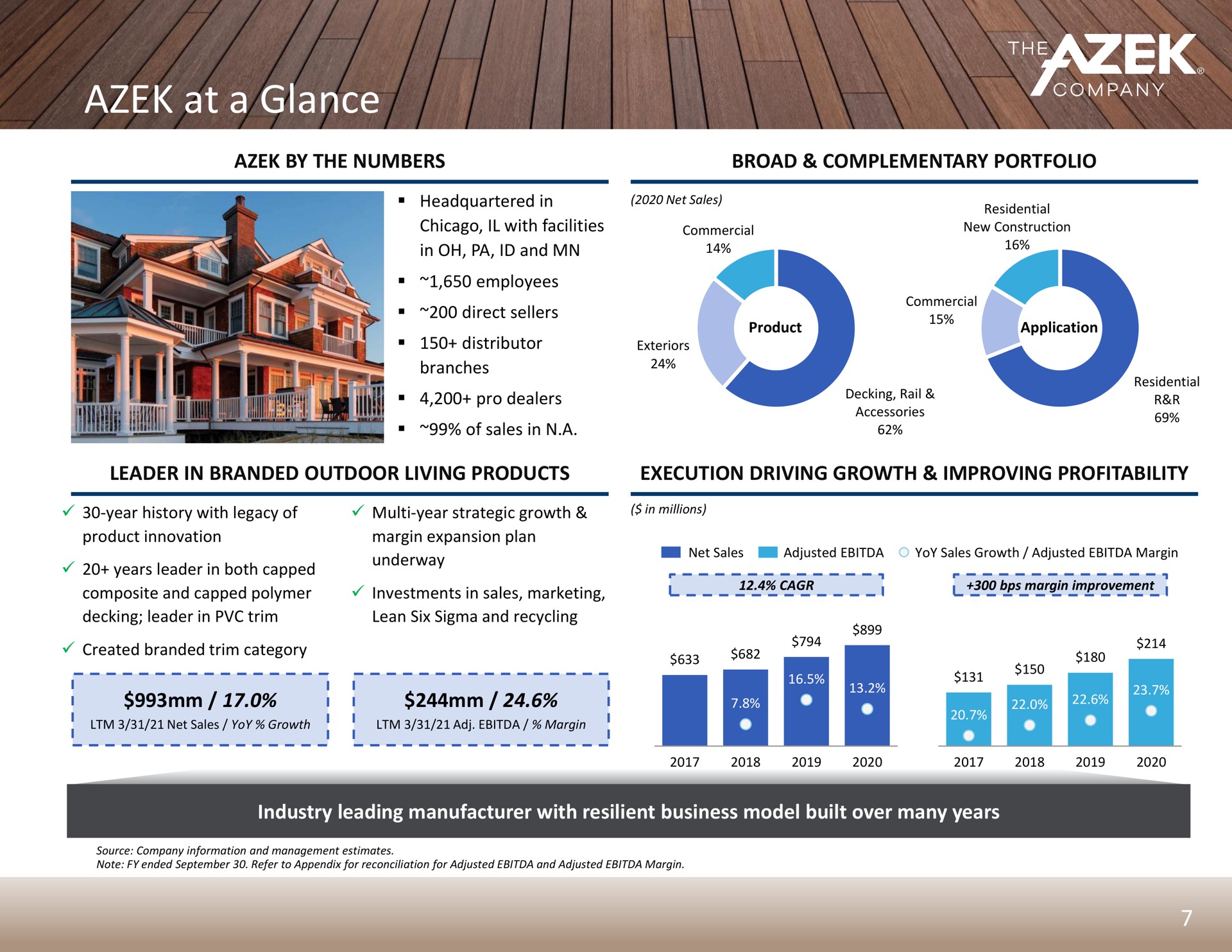 at a glance company | Azek