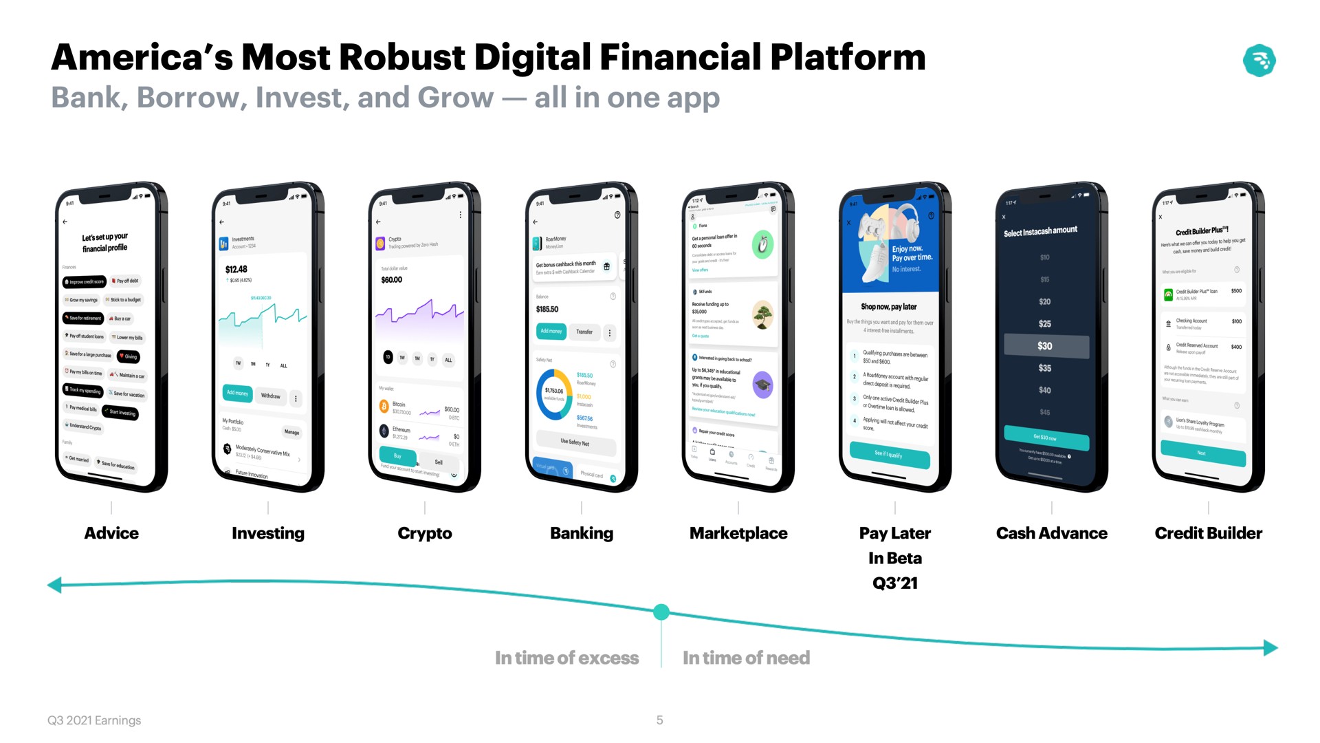 most robust digital financial platform bank borrow invest and grow all in one | MoneyLion