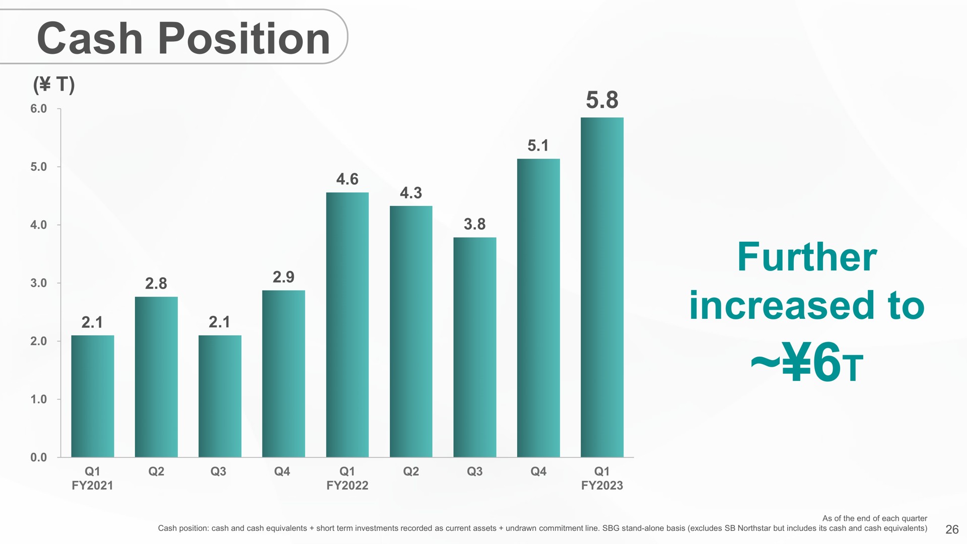 cash position further increased to | SoftBank