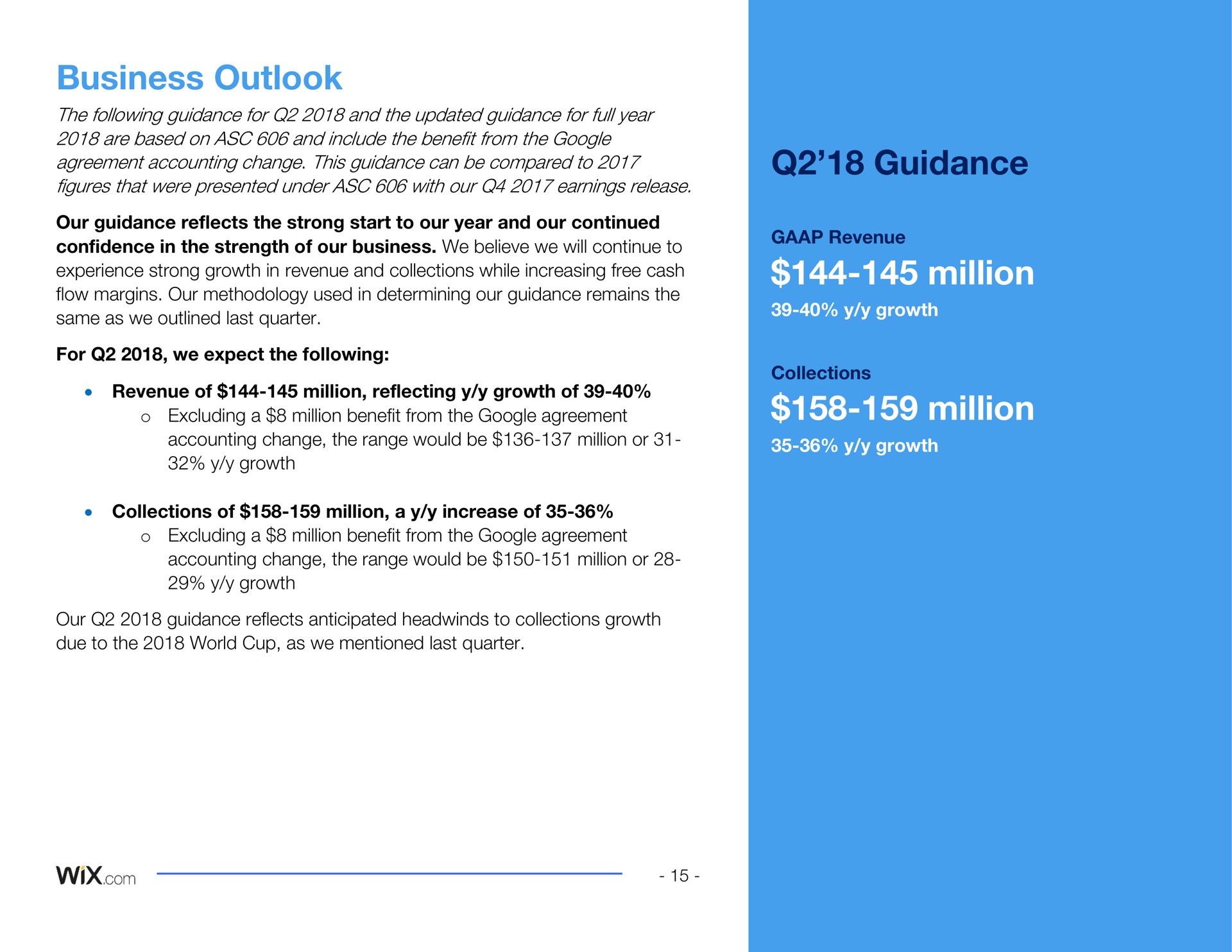 business outlook the following guidance for and the updated guidance for full year are based on and include the benefit from the agreement accounting change this guidance can be compared to figures that were presented under with our earnings release our guidance reflects the strong start to our year and our continued confidence in the strength of our business we believe we will continue to experience strong growth in revenue and collections while increasing free cash flow margins our methodology used in determining our guidance remains the same as we outlined last quarter for we expect the following revenue of million reflecting growth of excluding a million benefit from the agreement accounting change the range would be million or growth collections of million a increase of excluding a million benefit from the agreement accounting change the range would be million or growth our guidance reflects anticipated to collections growth due to the world cup as we mentioned last quarter guidance revenue million growth collections million growth | Wix