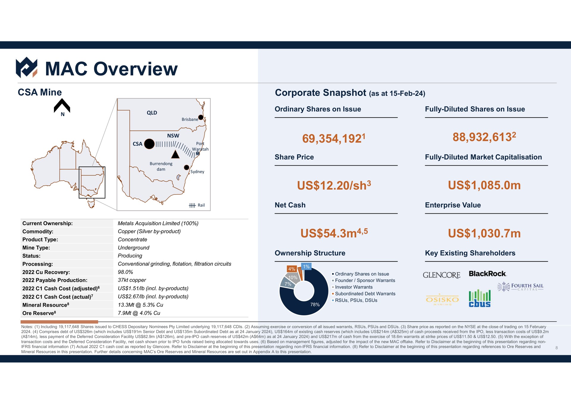 mac overview us us us us a | Metals Acquisition Corp