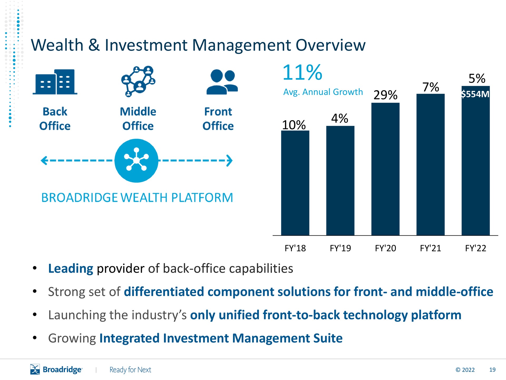 wealth investment management overview sey | Broadridge Financial Solutions