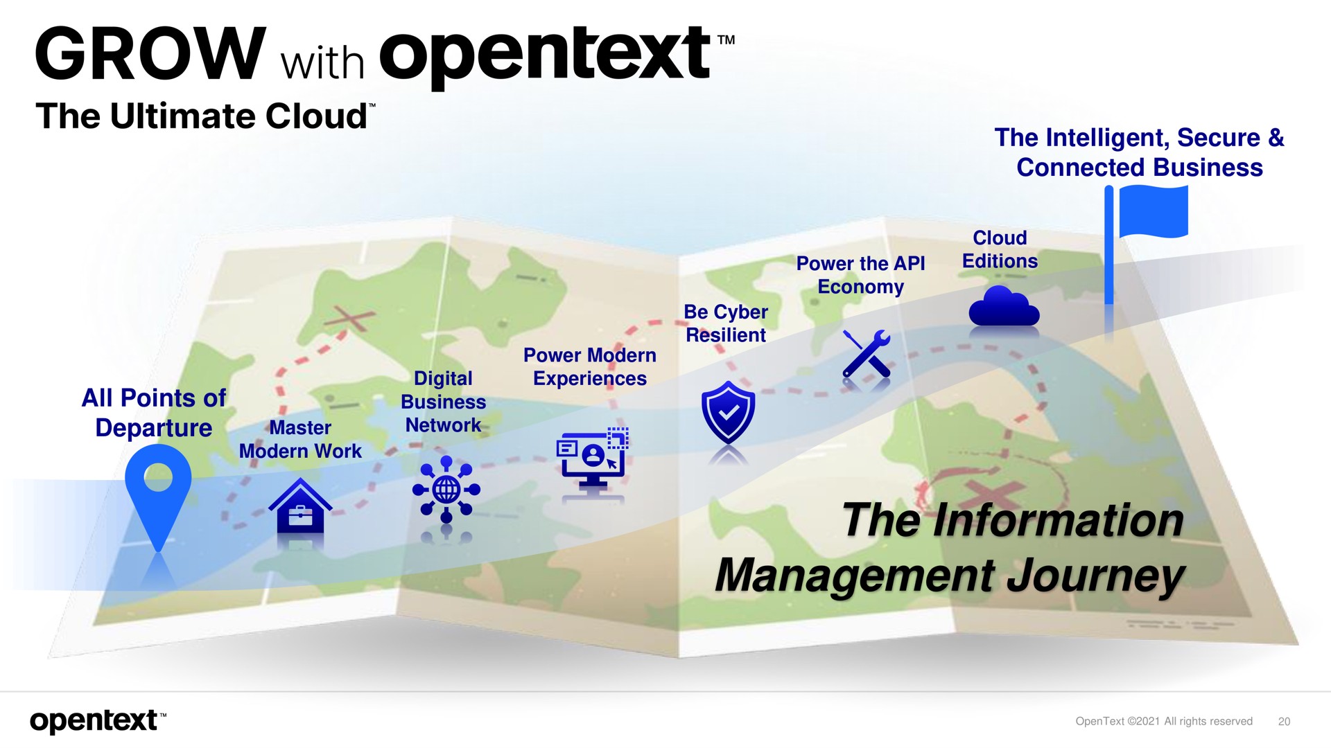 the information management journey grow win ultimate cloud ore a | OpenText