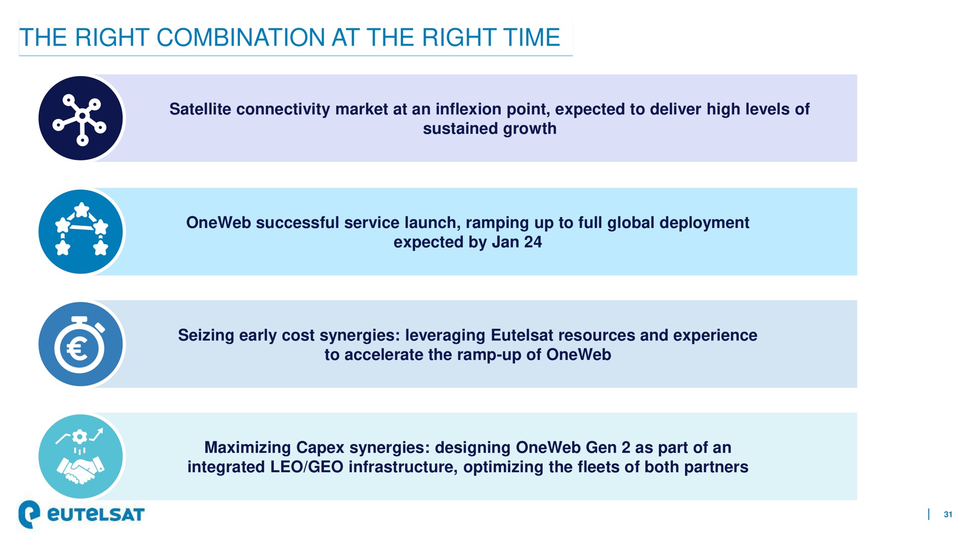 the right combination at the right time | Eutelsat