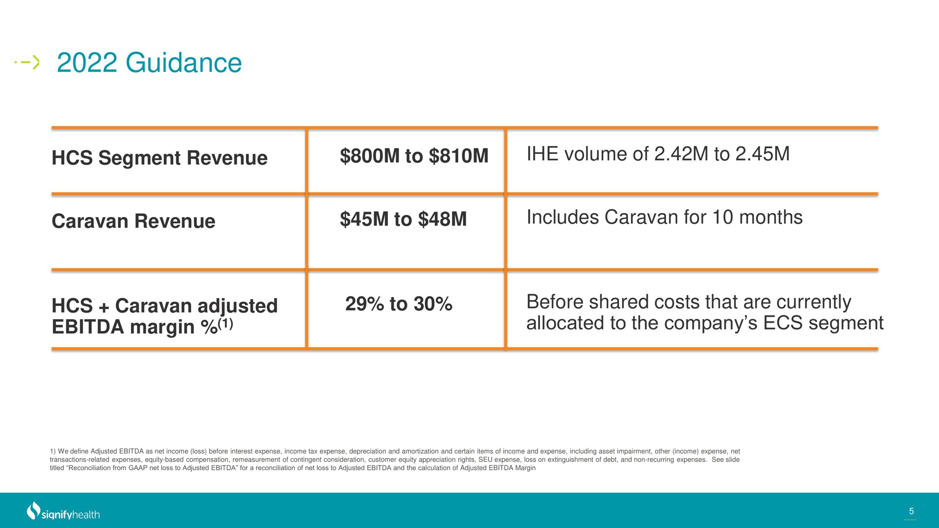 guidance segment revenue to volume of to | Signify Health