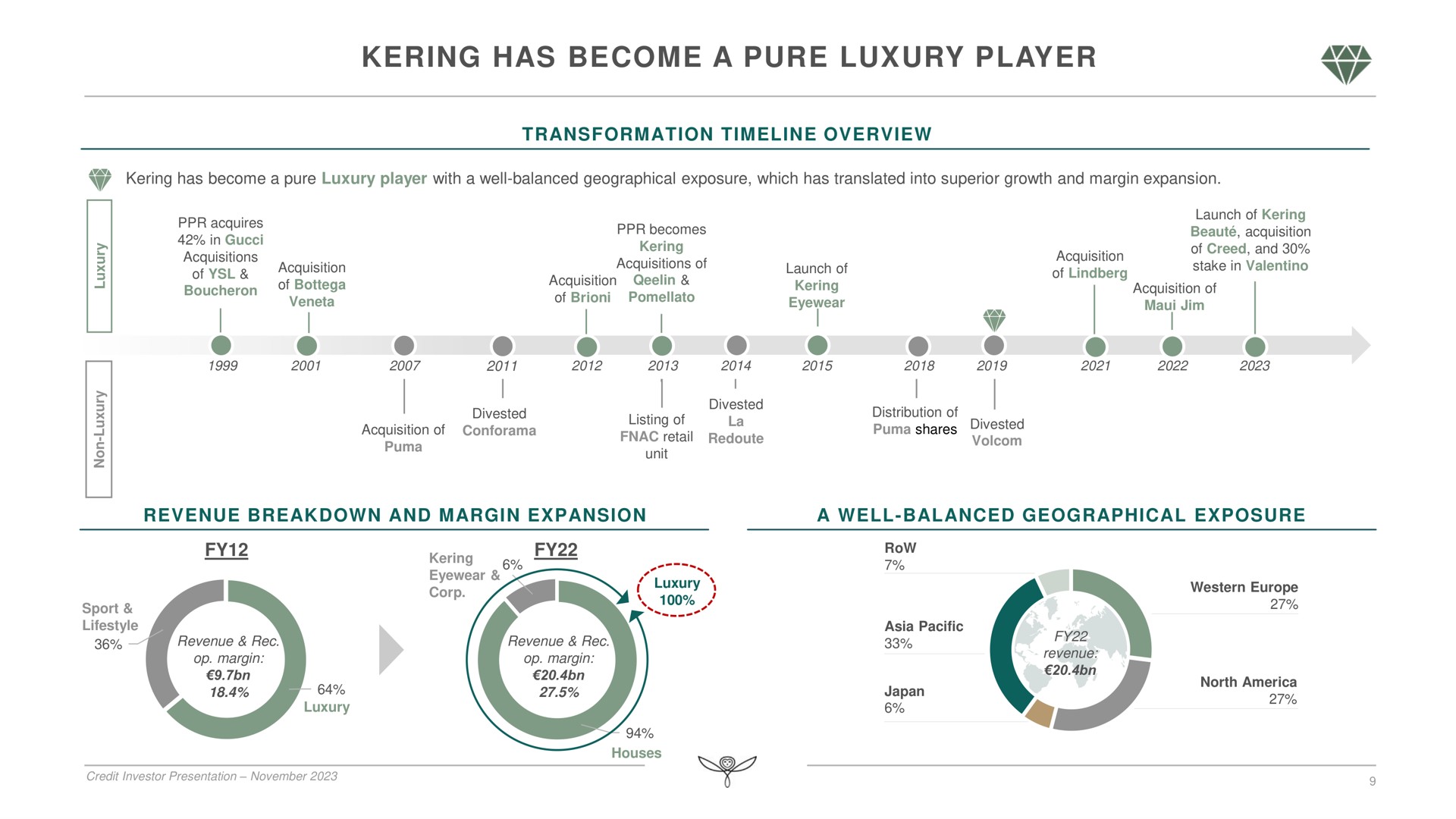 has become a pure luxury player go wens | Kering
