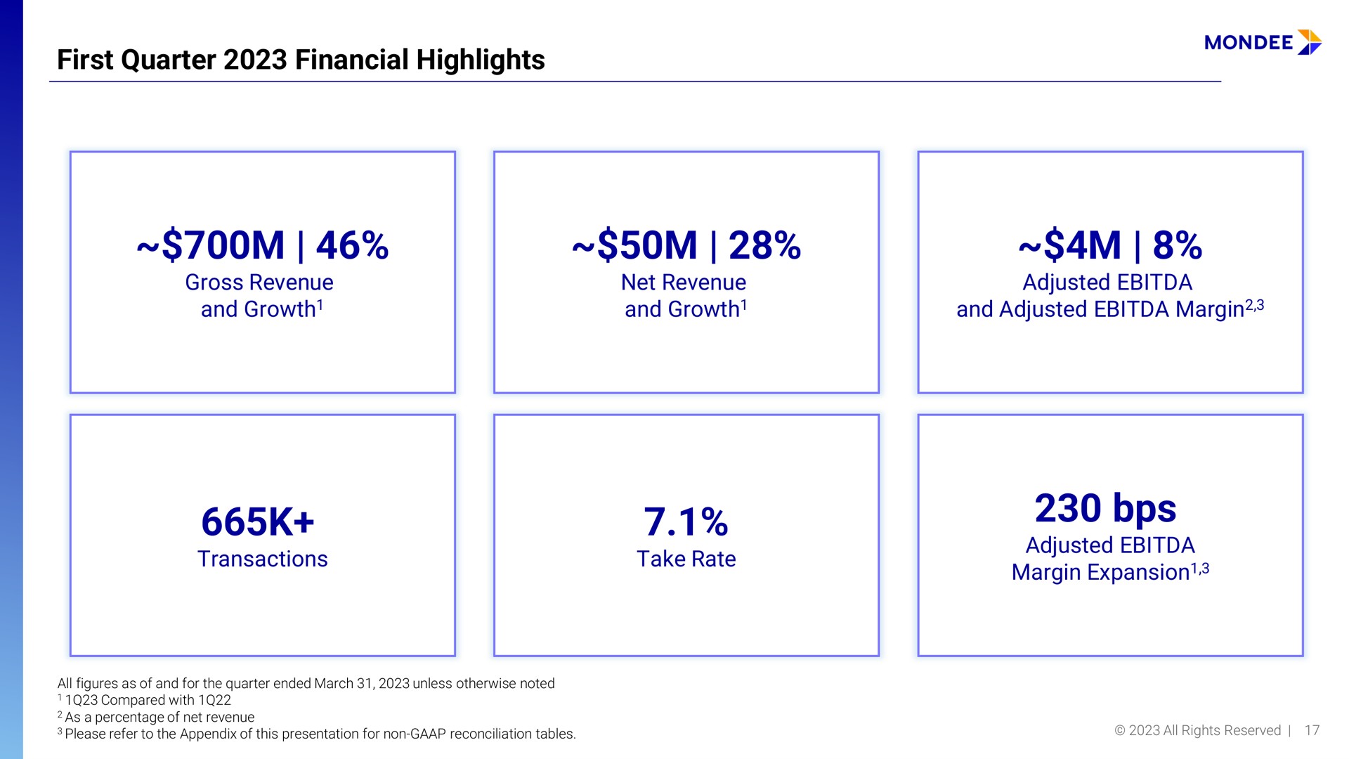 first quarter financial highlights | Mondee