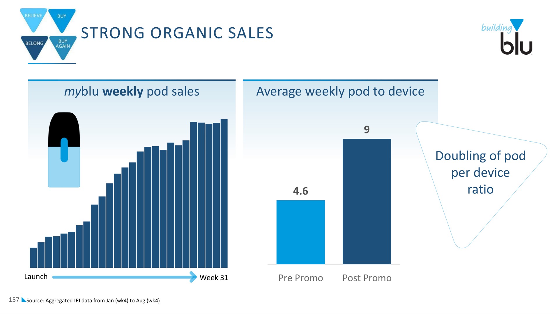 strong organic sales a | Imperial Brands
