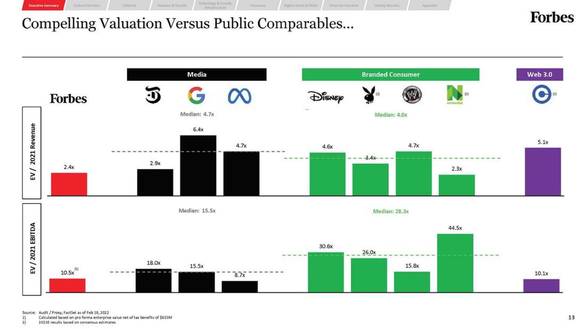 compelling valuation versus public | Forbes