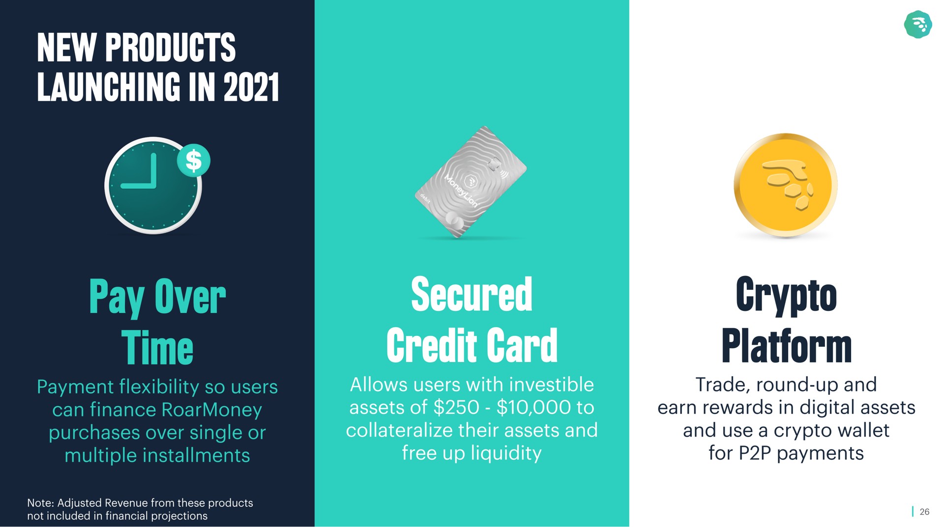 new products launching in pay over time secured credit card platform | MoneyLion