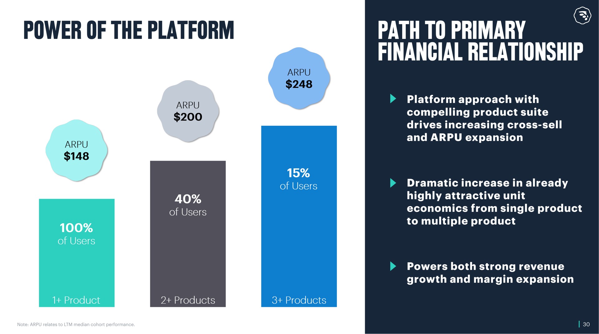 power of the platform path to primary financial relationship | MoneyLion