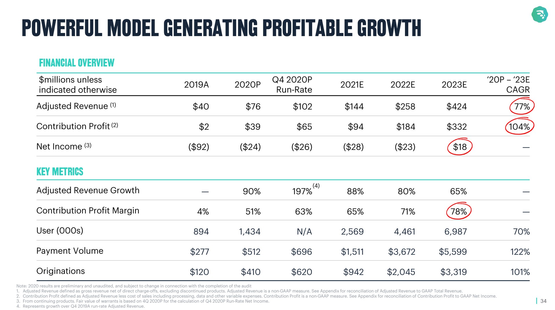 MoneyLion SPAC Presentation Deck | Slidebook.io