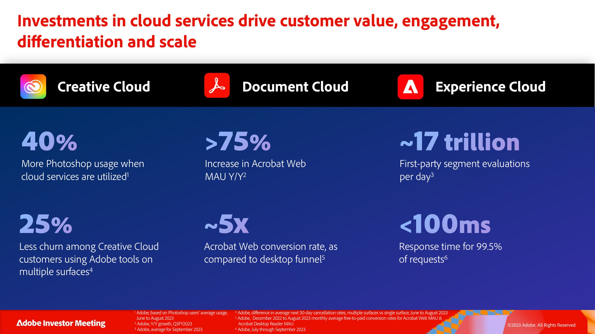 investments in cloud services drive customer value engagement differentiation and scale a | Adobe
