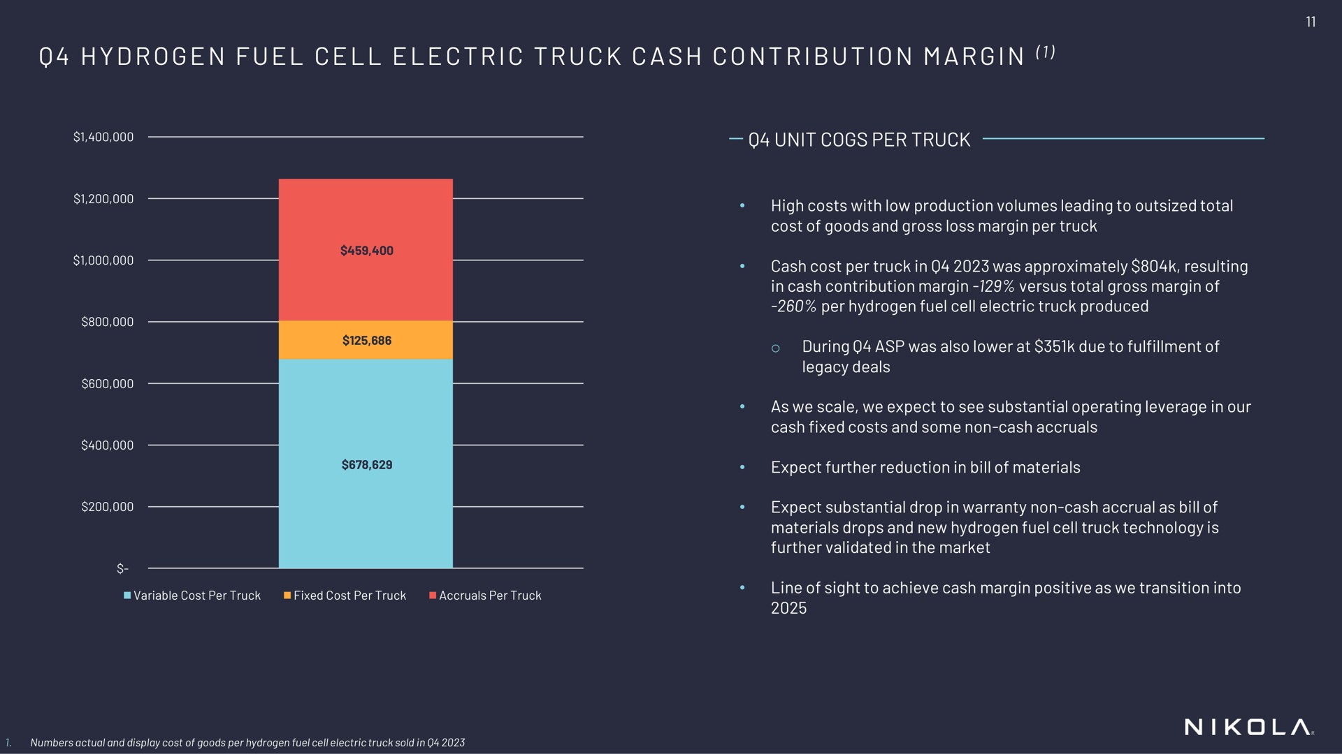 i a i i a i hydrogen fuel cell electric truck cash contribution margin | Nikola