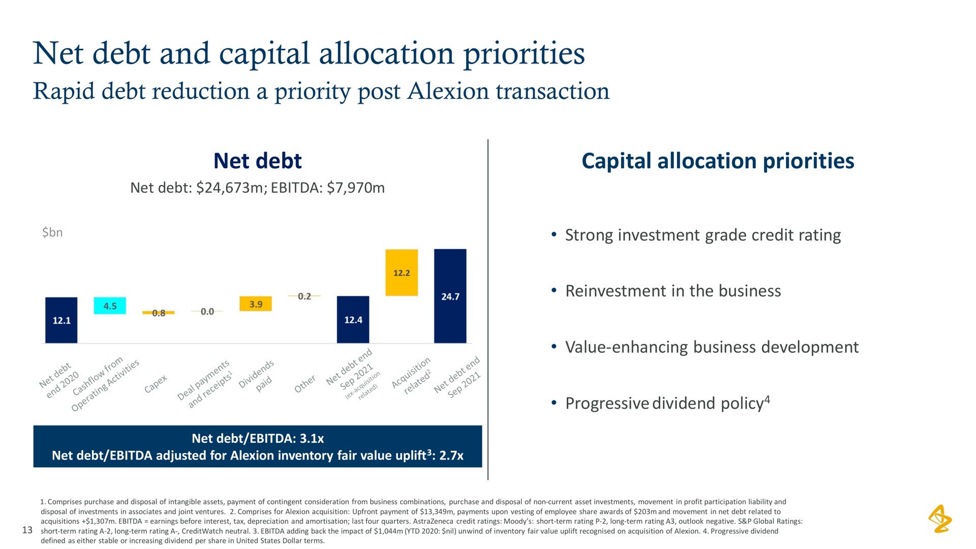 net debt and capital allocation priorities | AstraZeneca