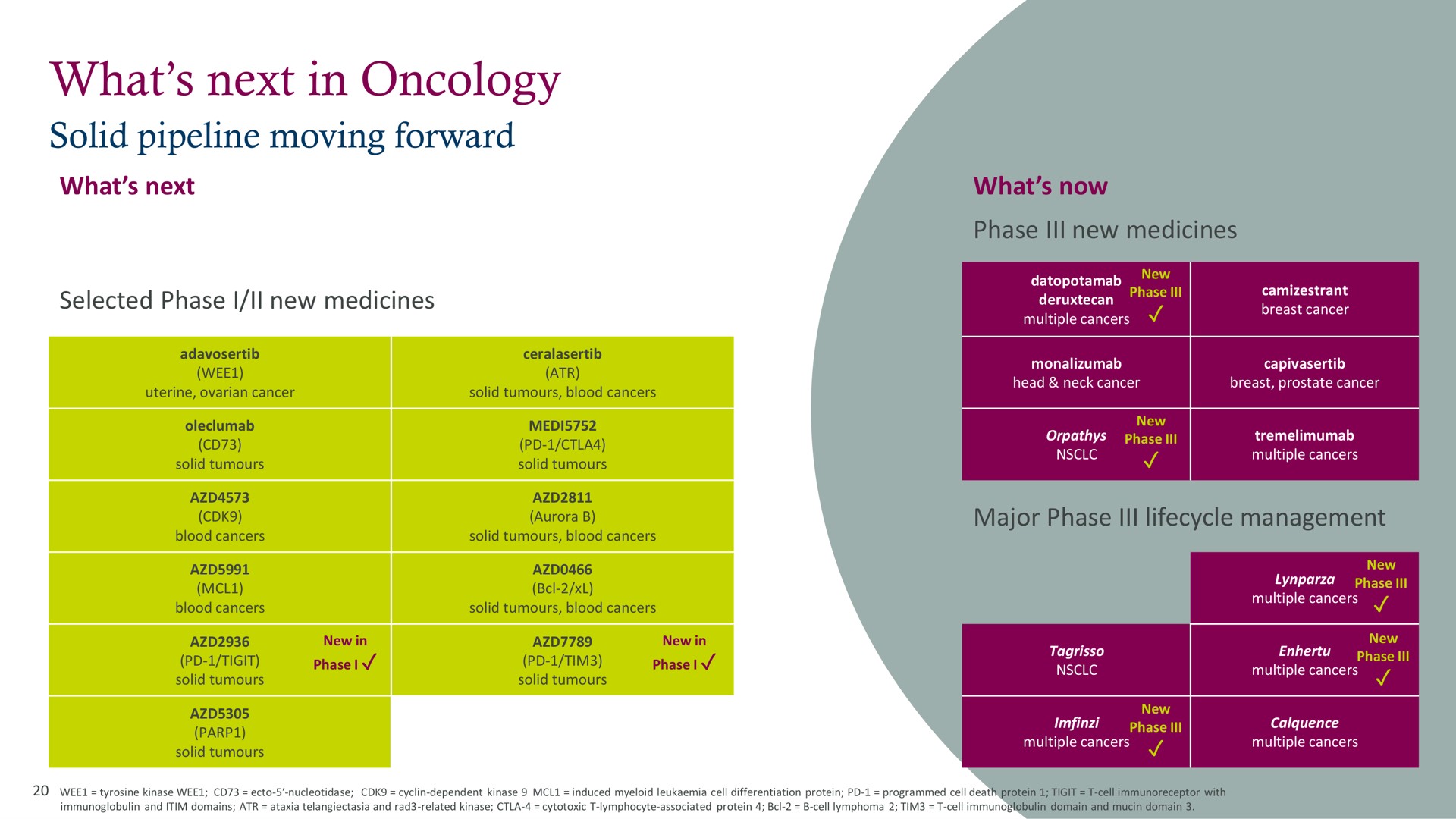 what next in oncology | AstraZeneca