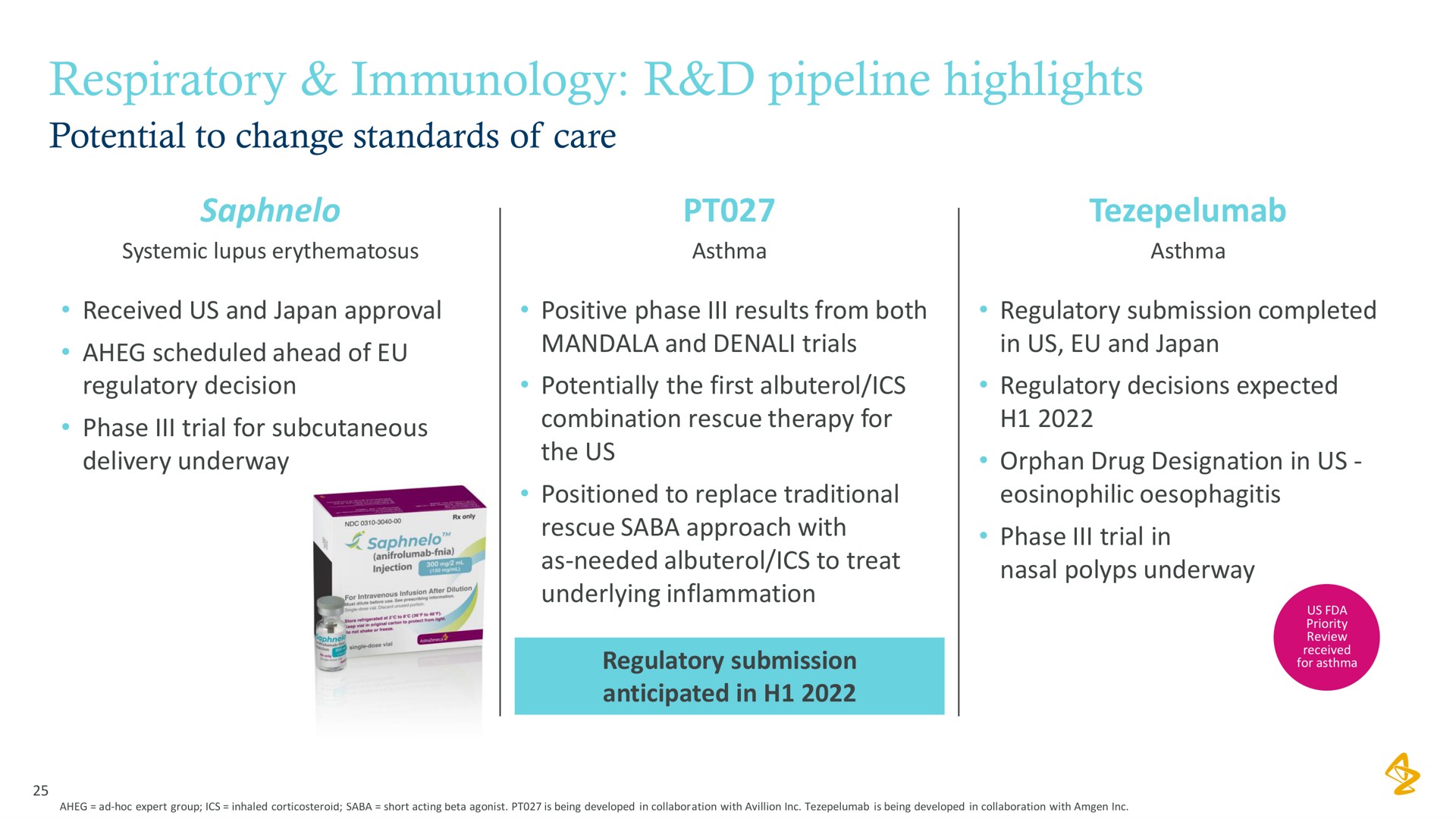 respiratory immunology pipeline highlights | AstraZeneca