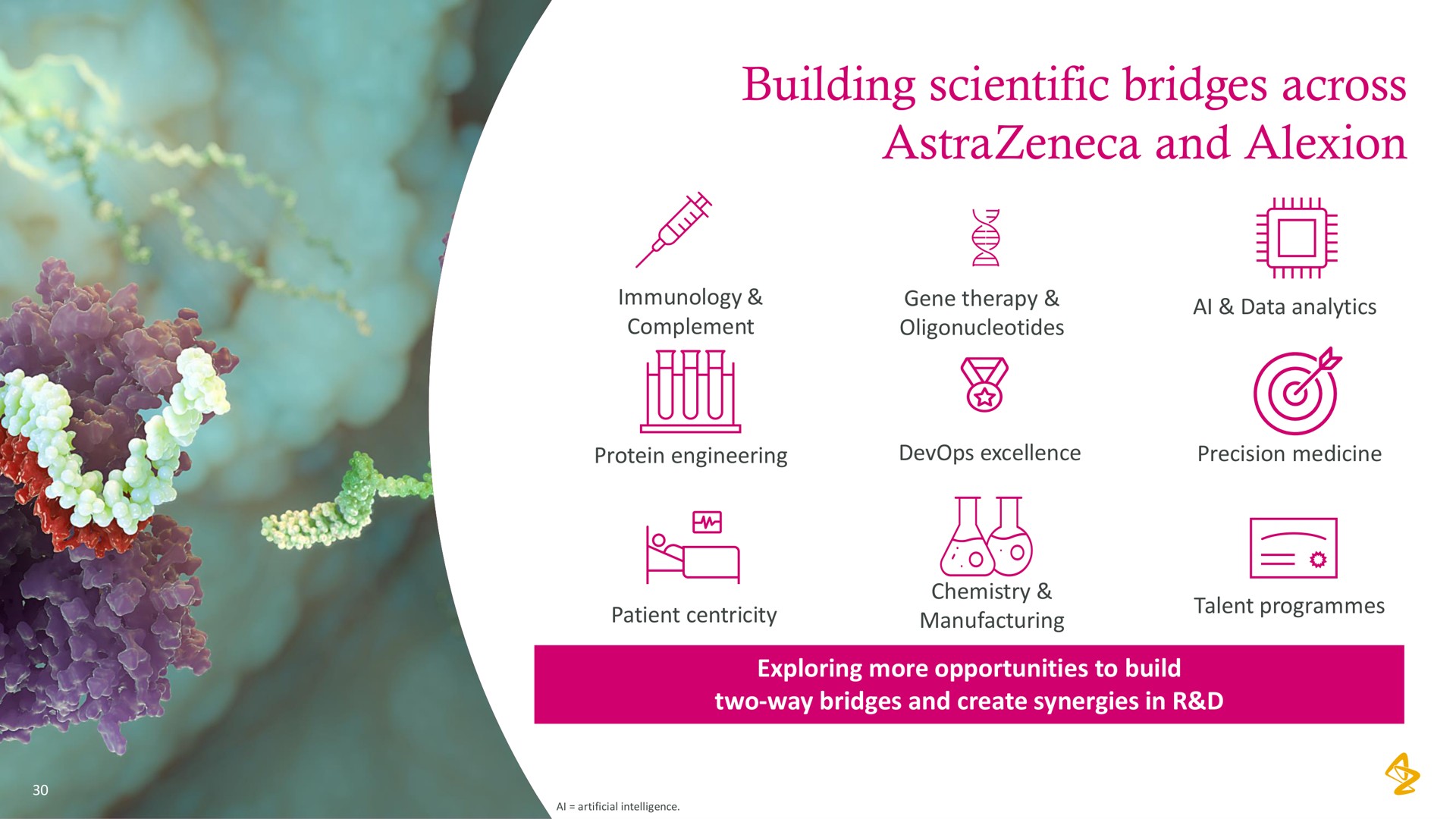 building scientific bridges across and | AstraZeneca