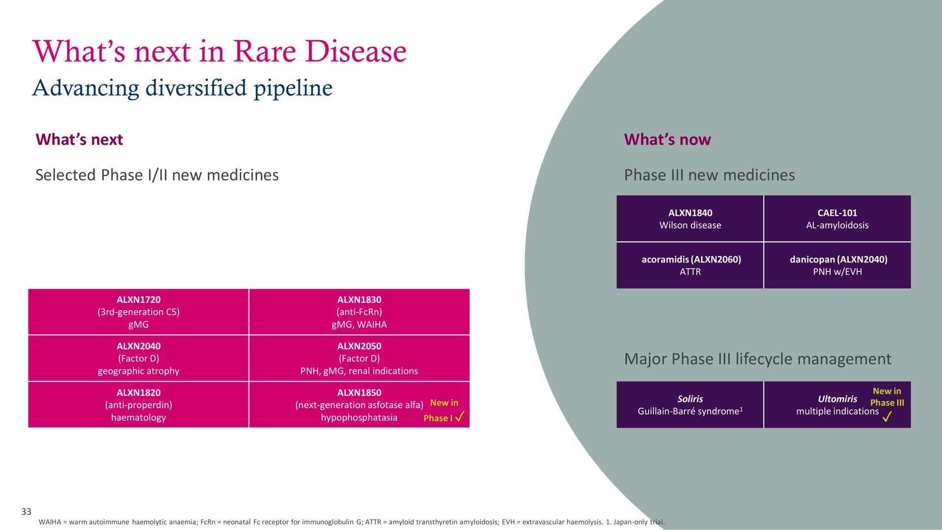 what next in rare disease | AstraZeneca
