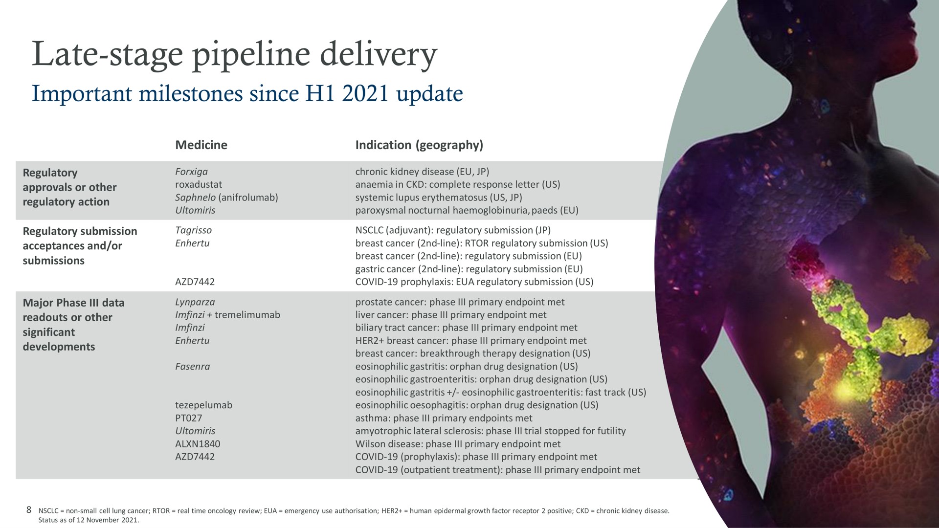late stage pipeline delivery | AstraZeneca