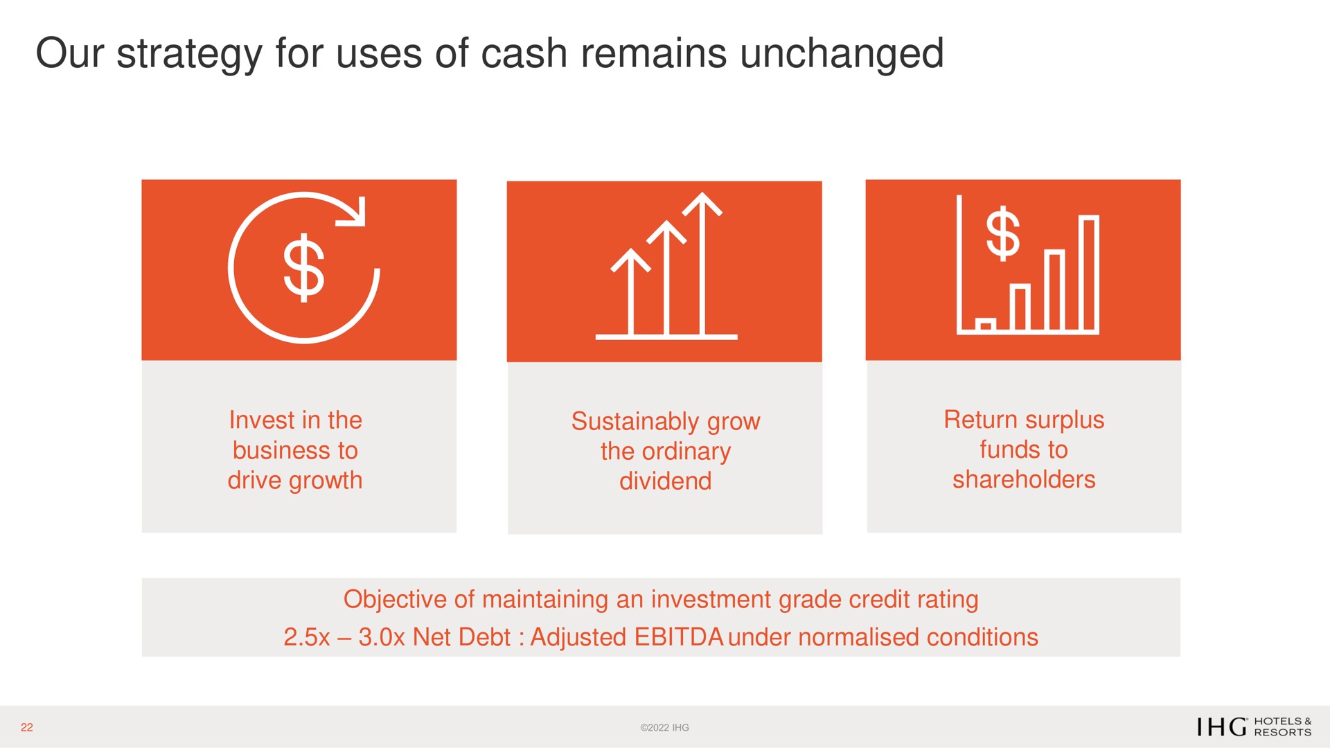 our strategy for uses of cash remains unchanged | IHG Hotels