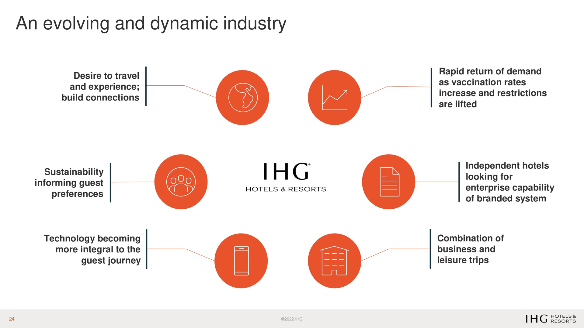 an evolving and dynamic industry | IHG Hotels