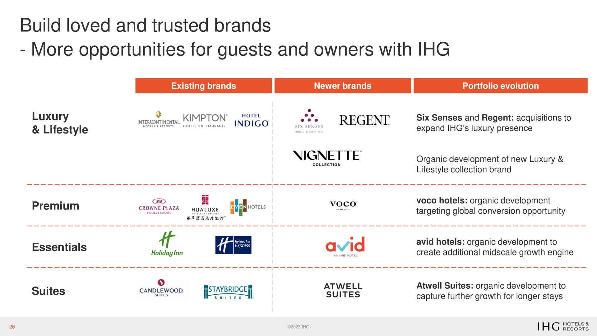 build loved and trusted brands more opportunities for guests and owners with regent | IHG Hotels