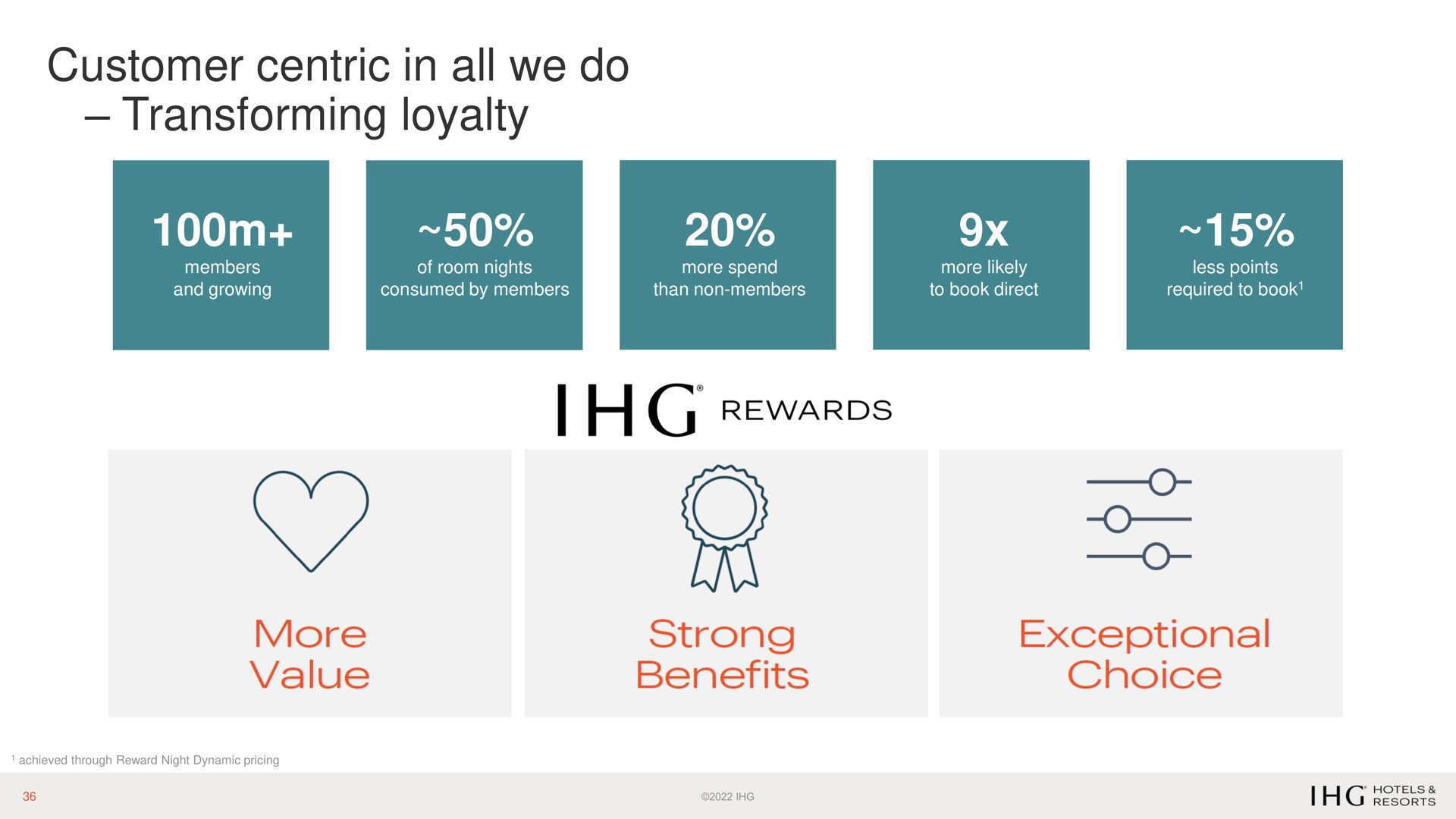 customer centric in all we do transforming loyalty | IHG Hotels