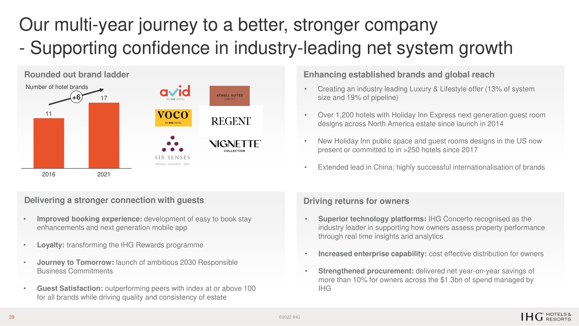 our year journey to a better company supporting confidence in industry leading net system growth us regent | IHG Hotels