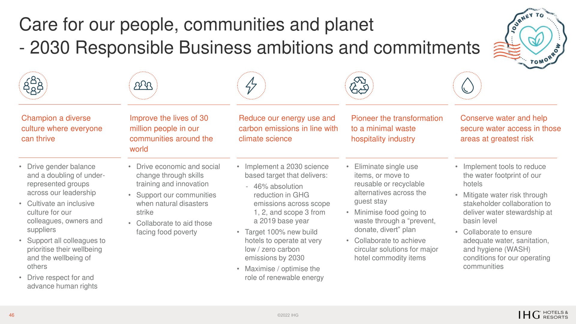 care for our people communities and planet responsible business ambitions and commitments | IHG Hotels