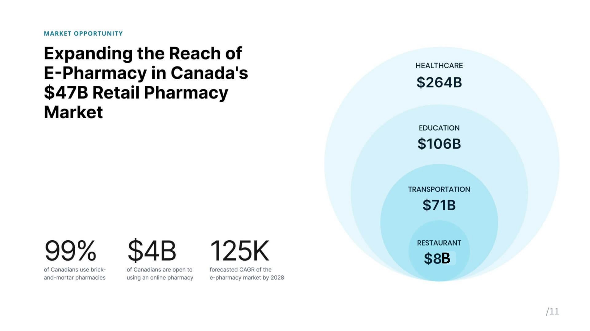 expanding the reach of in canada pharmacy retail pharmacy market | Mednow