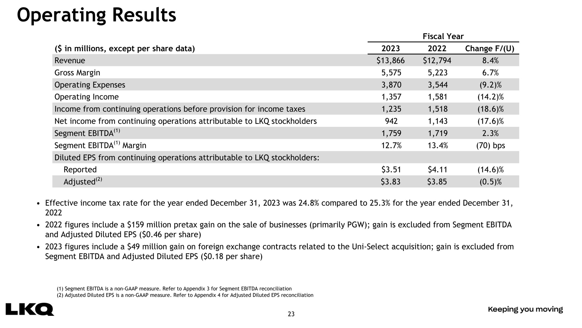 operating results | LKQ