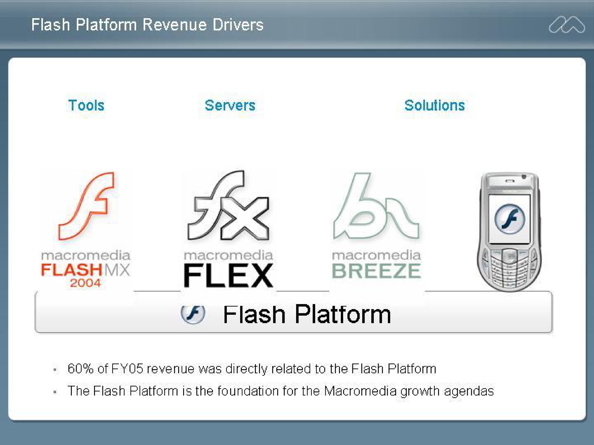flash platform | Adobe